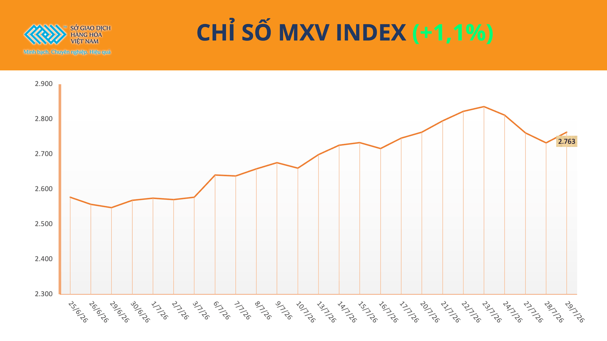 anh-1_-chi-so-mxv-index-19-.png