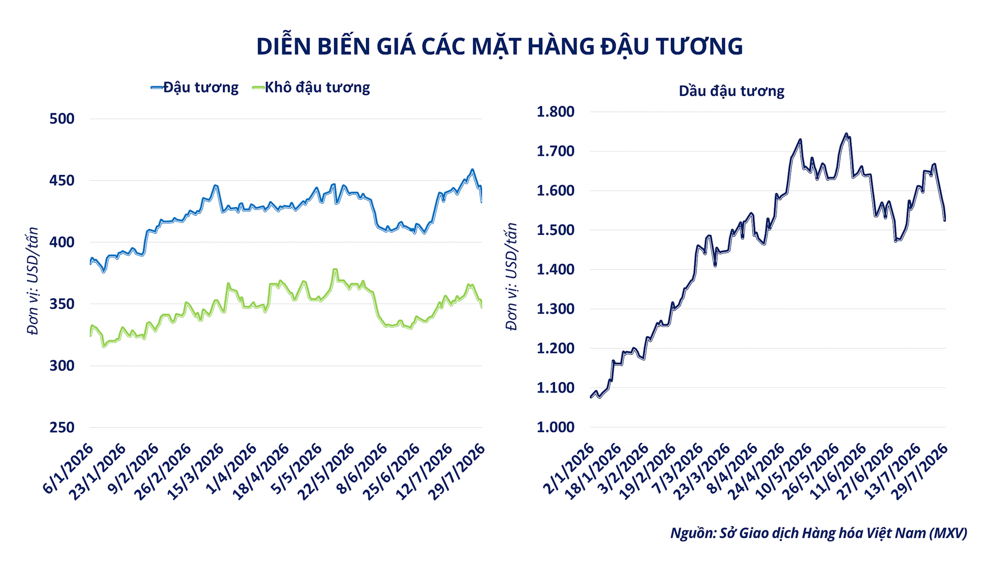anh-3_-dien-bien-gia-cac-mat-hang-dau-tuong.png