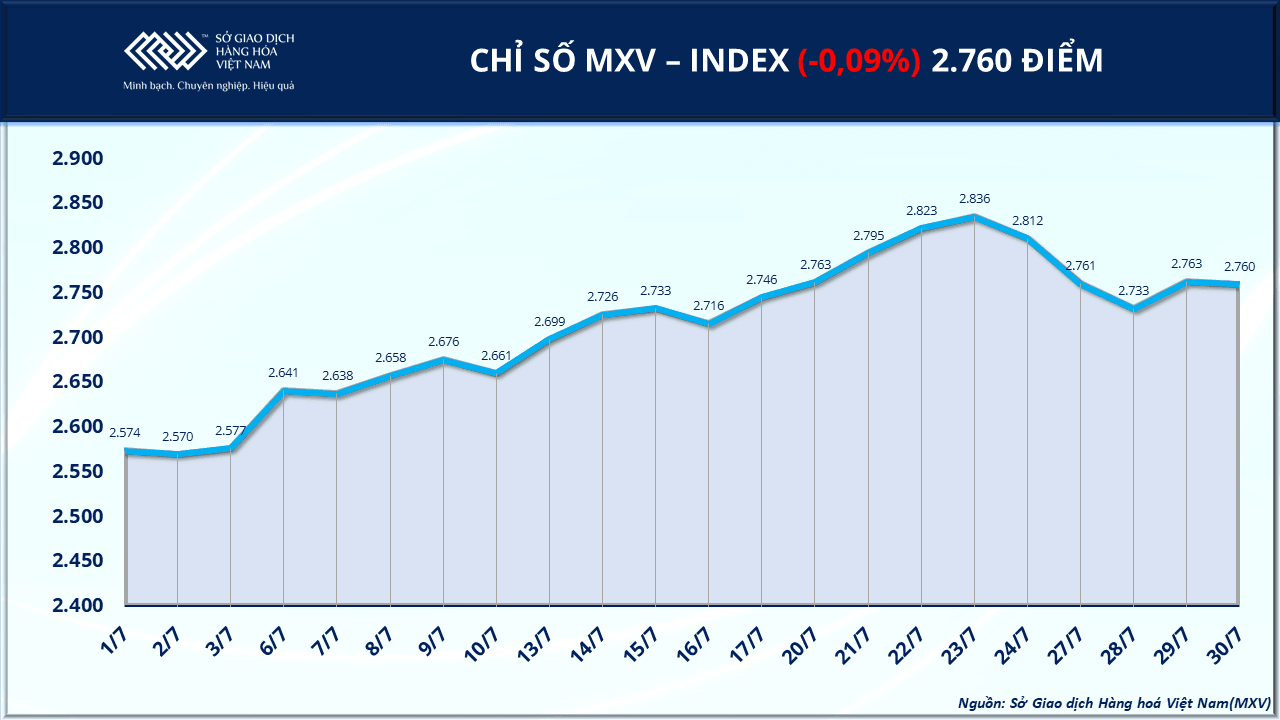 anh-1_-chi-so-mxv-index-3-.png