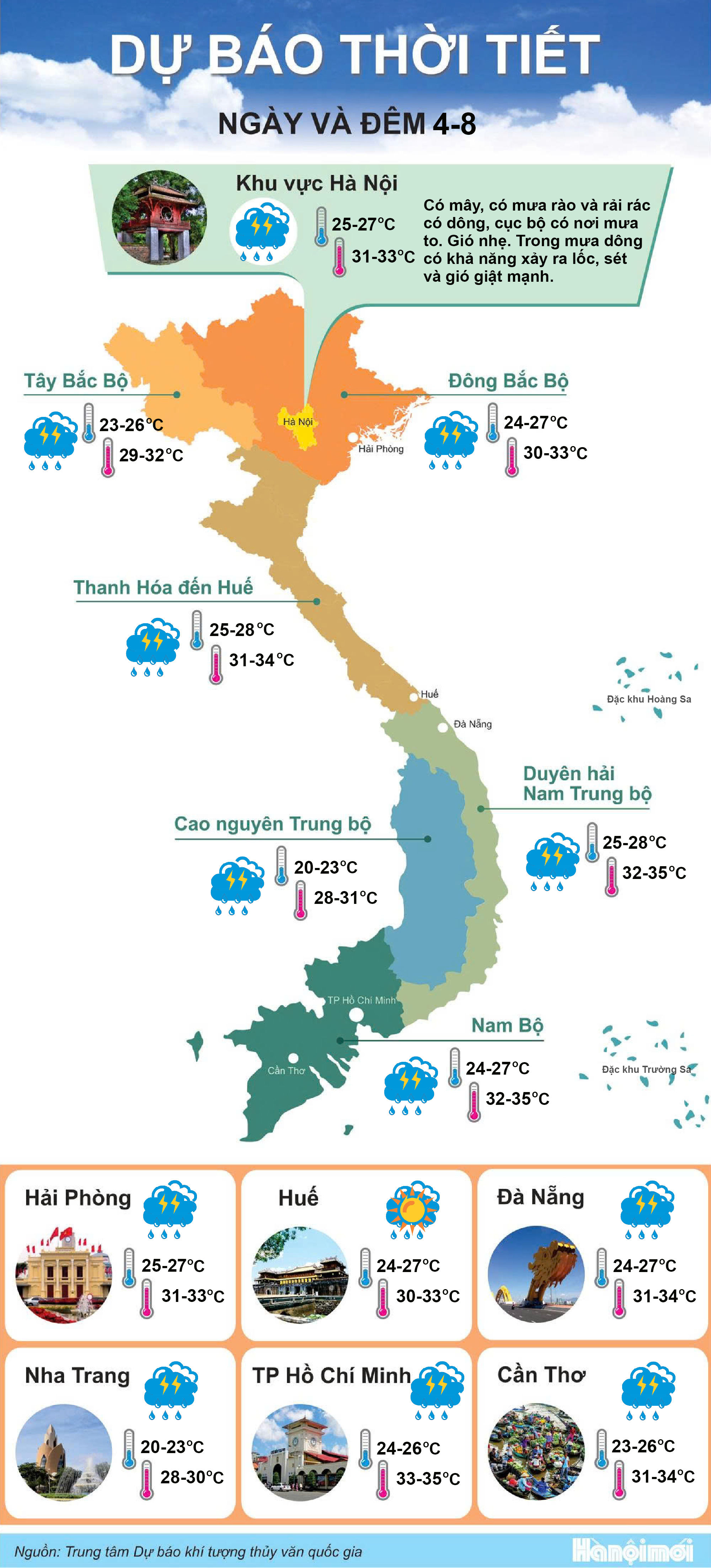 4phan-anh-thoi-tiet-new1.jpg