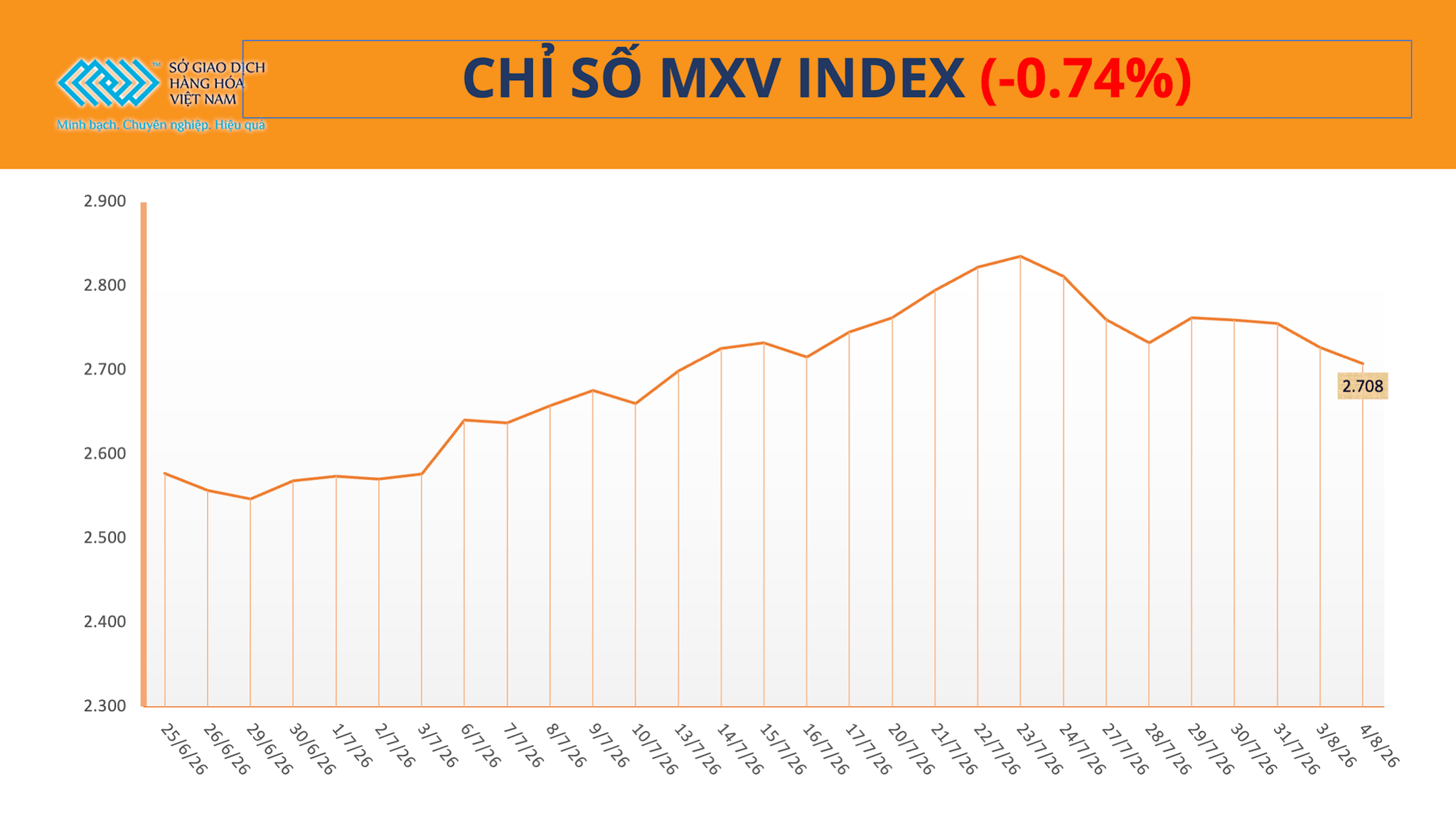anh-1_-chi-so-mxv-index-3-.png