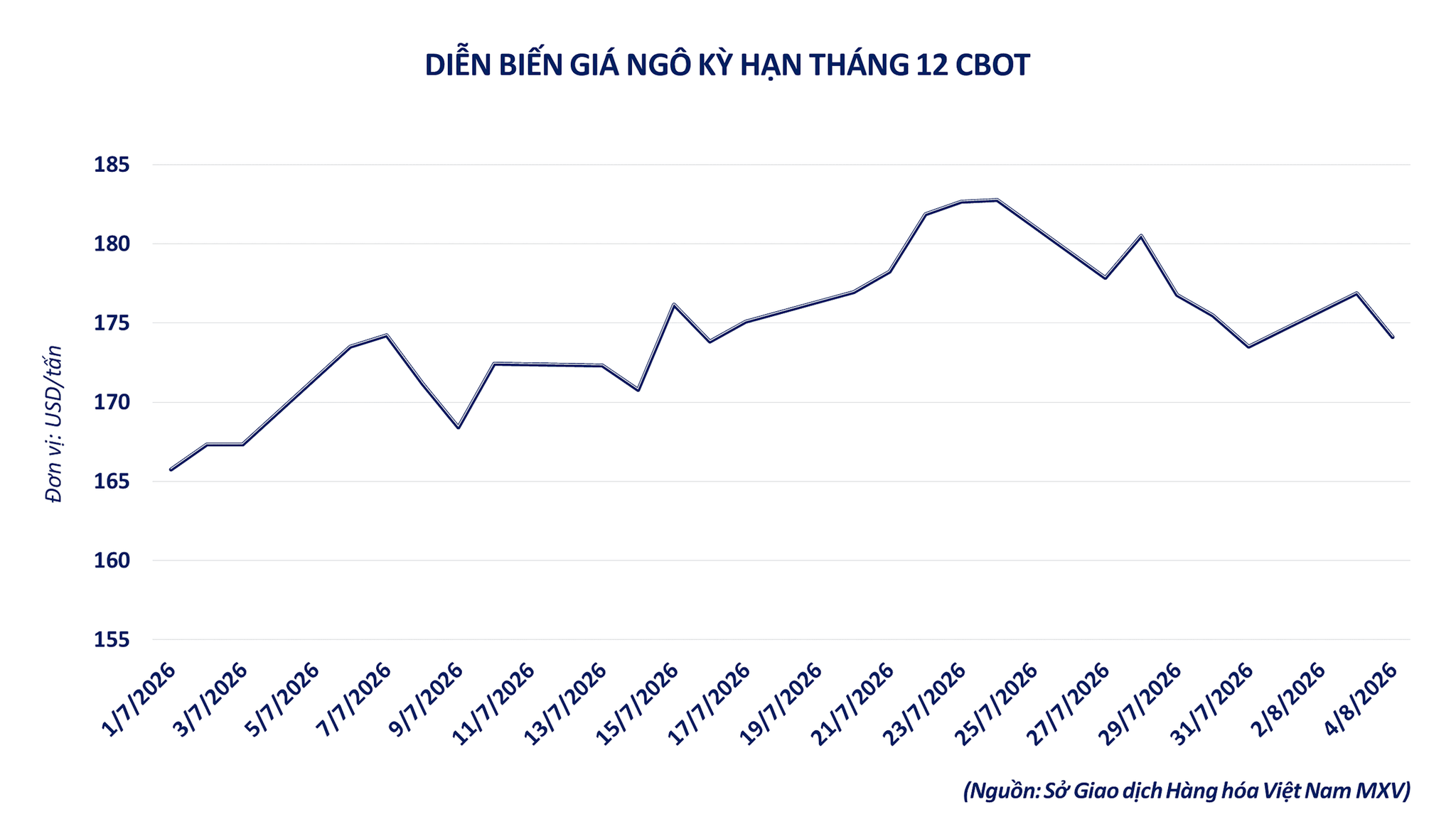 dien-bien-gia-ngo-cbot-ky-han-thang-12.png