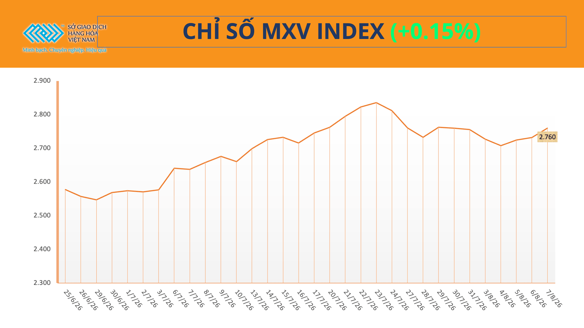 anh-1_-chi-so-mxv-index-23-.png