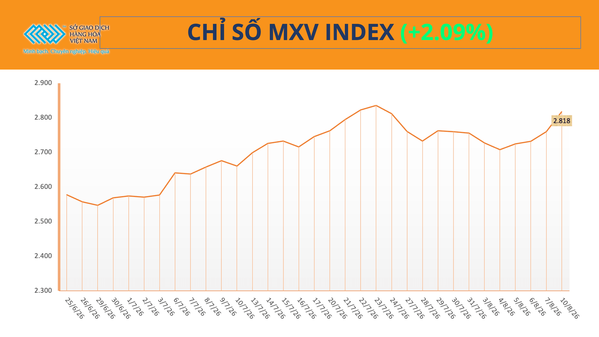 anh-1_-chi-so-mxv-index-24-.png