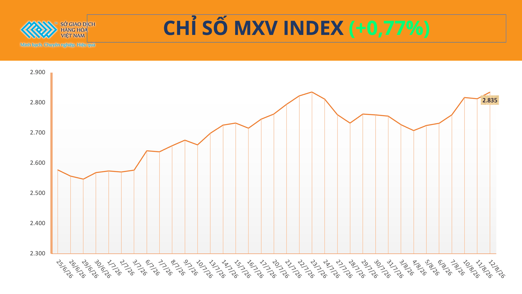 anh-1_-chi-so-mxv-index-25-.png