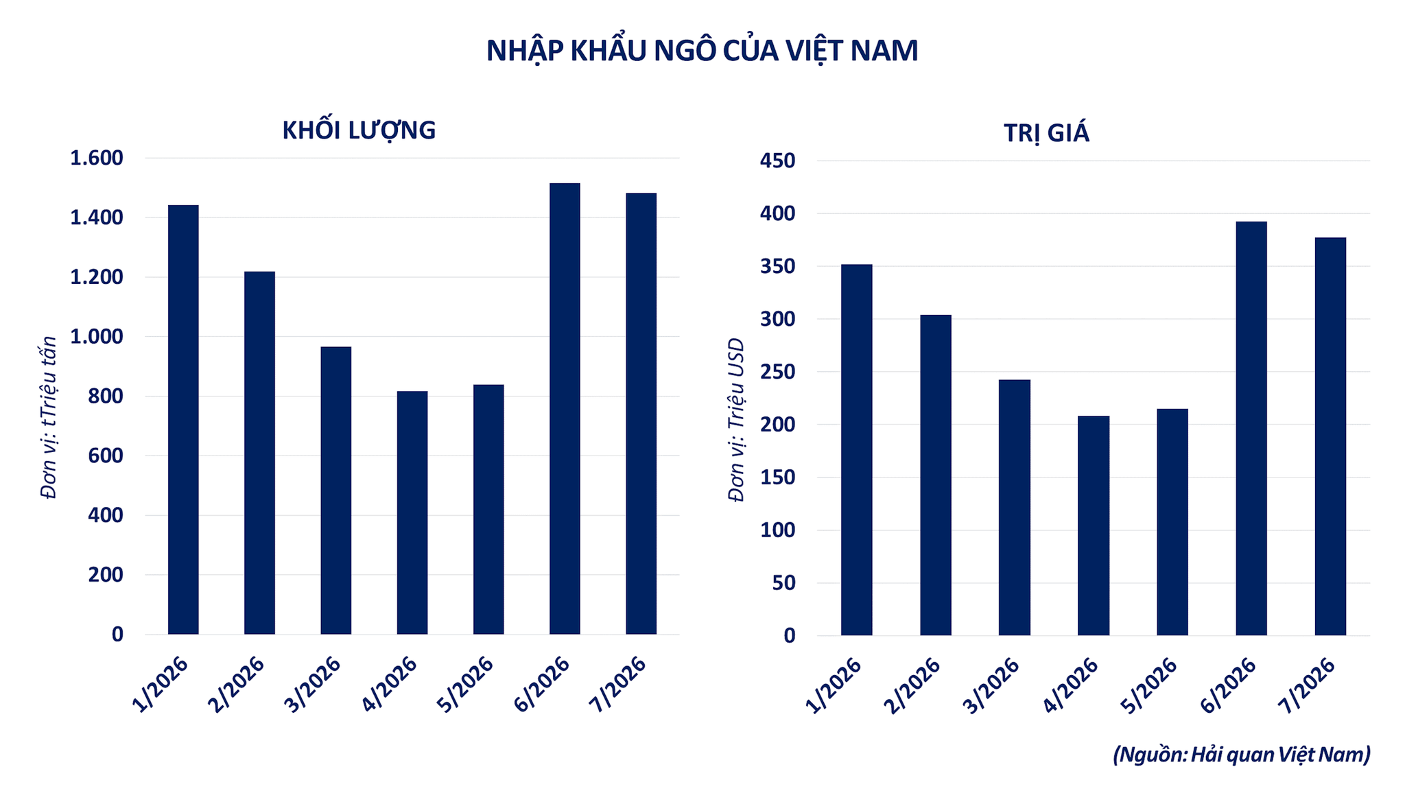 anh-4_-nhap-khau-ngo-cua-viet-nam.png
