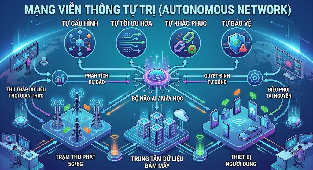 Ảnh được tạo bởi AI