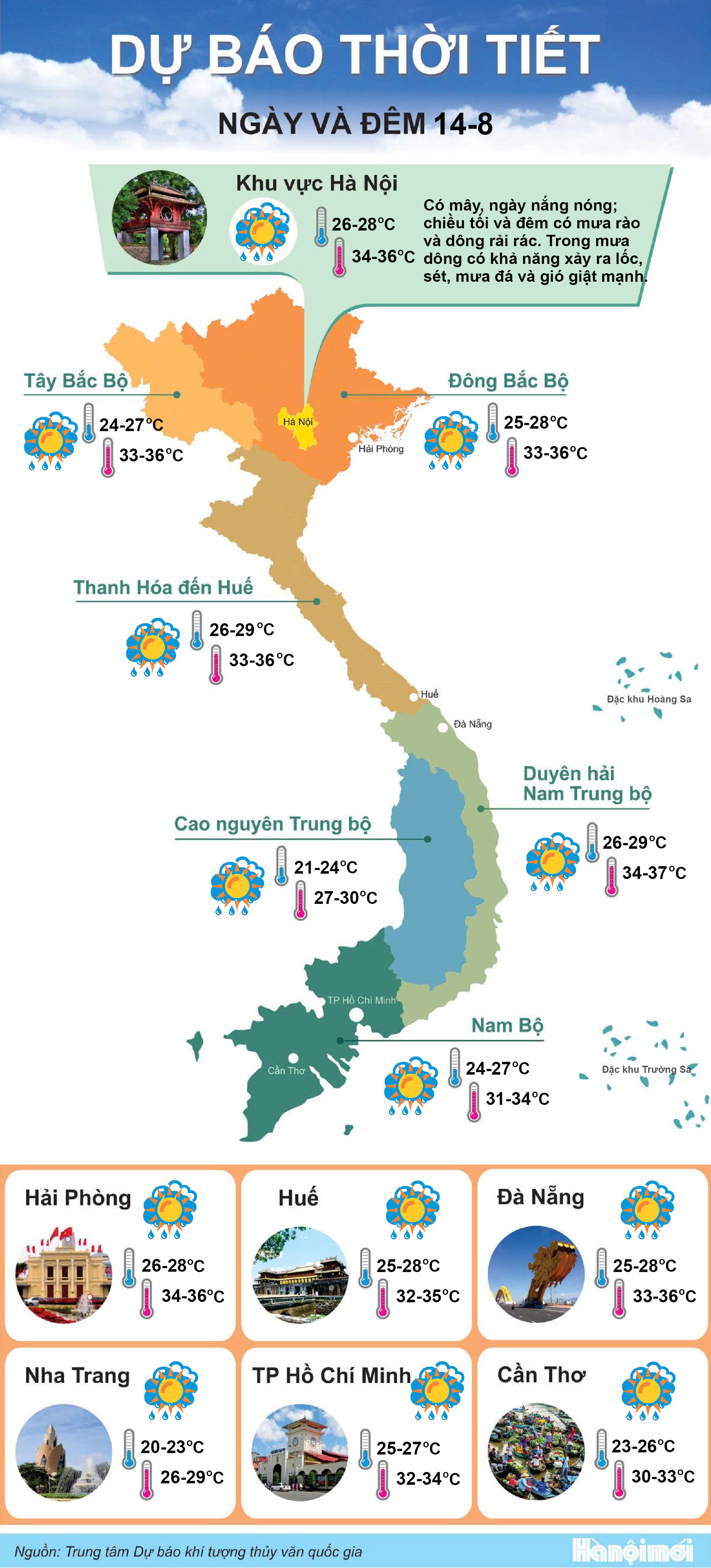 14phan-anh-thoi-tiet-new1.jpg