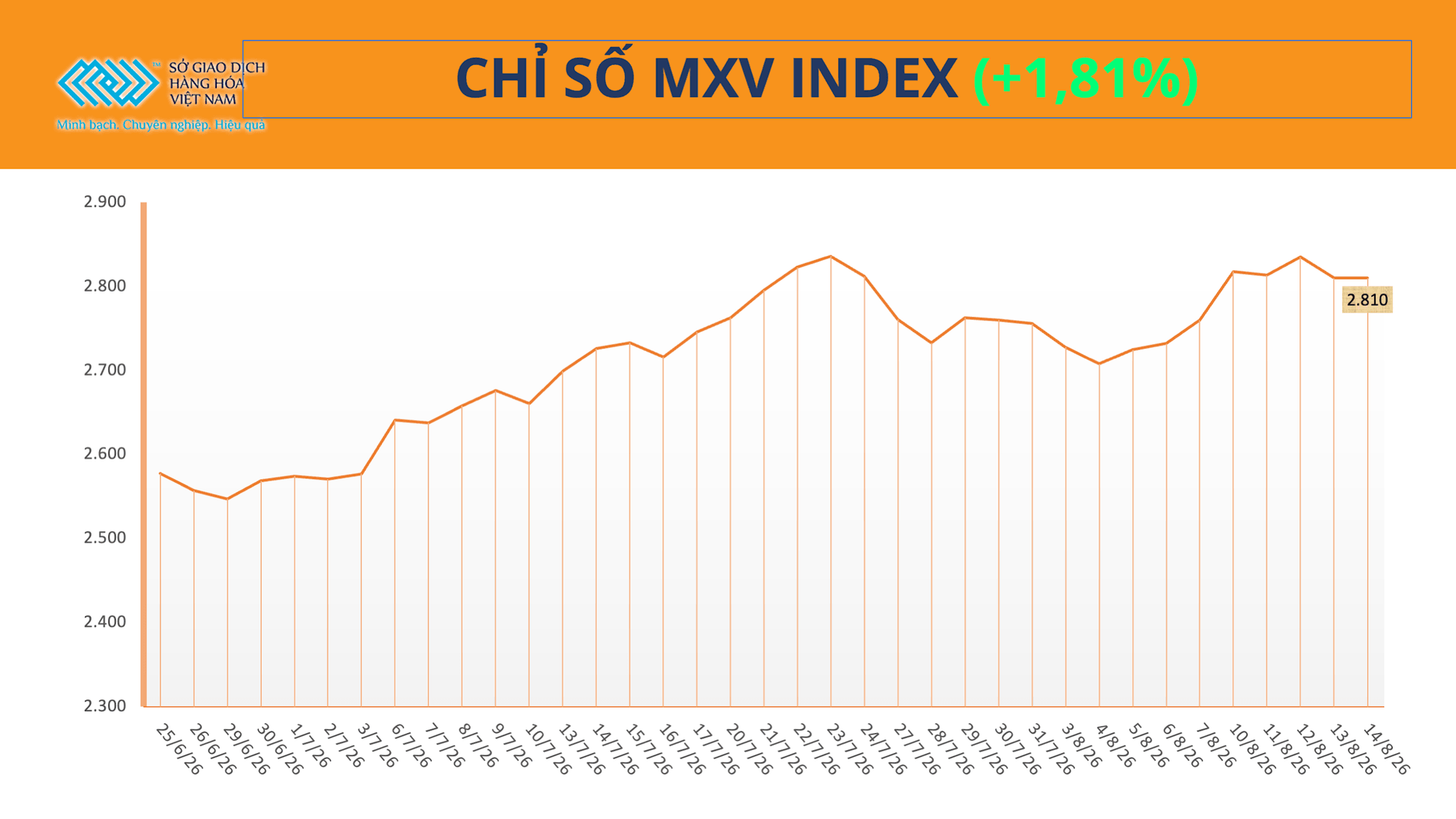 anh-1_-chi-so-mxv-index-28-.png