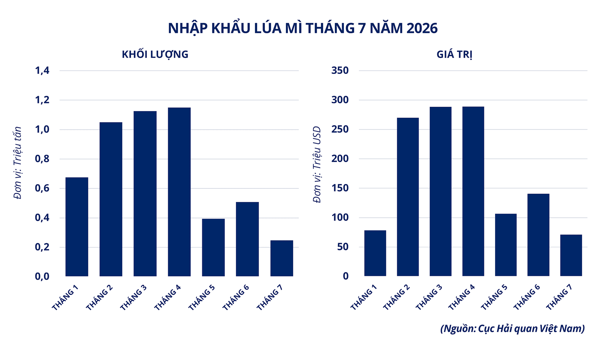 nhap-khau-lua-mi-viet-nam.png