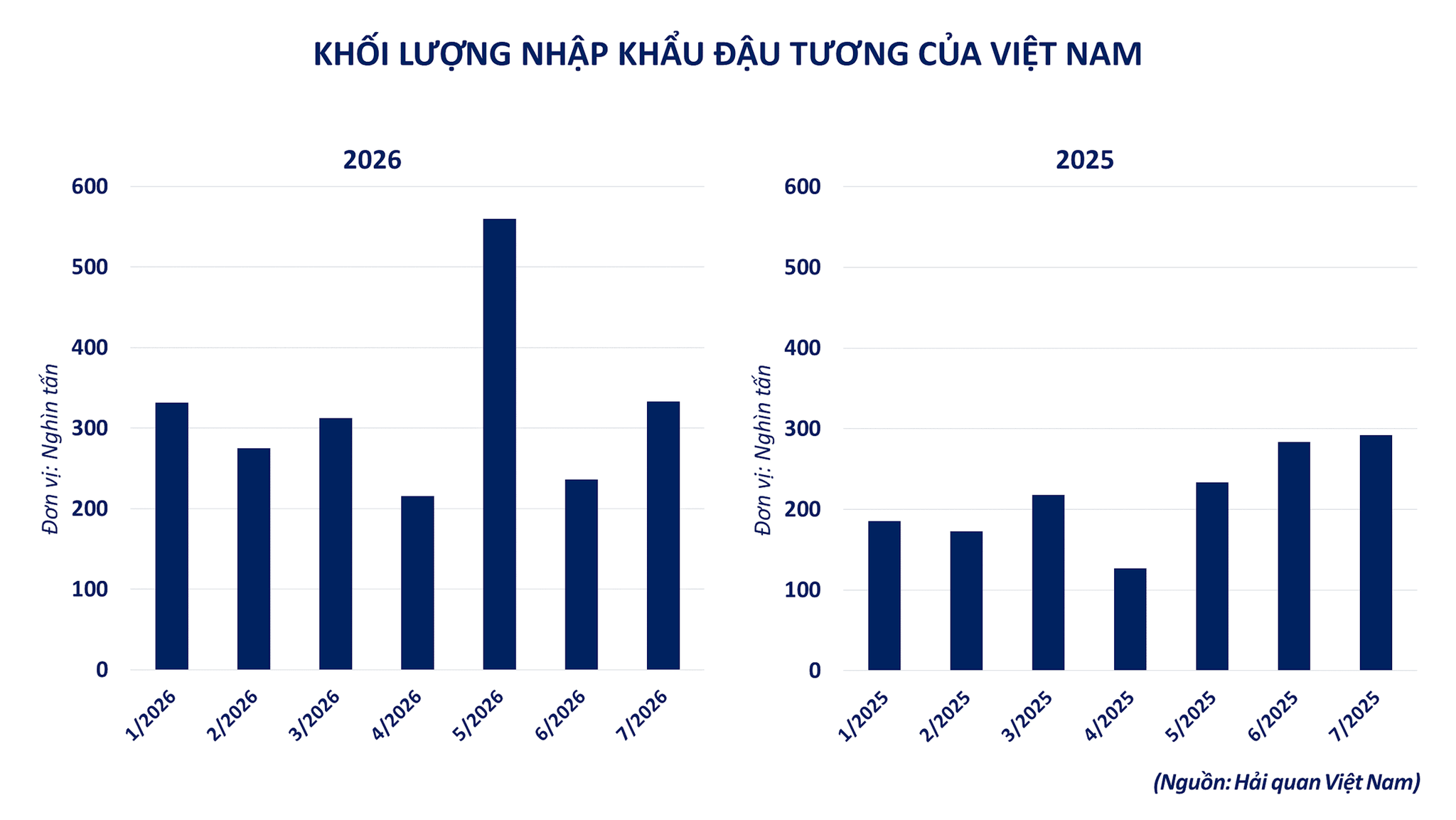 nhap-khau-dau-jtuong-viet-nam.png