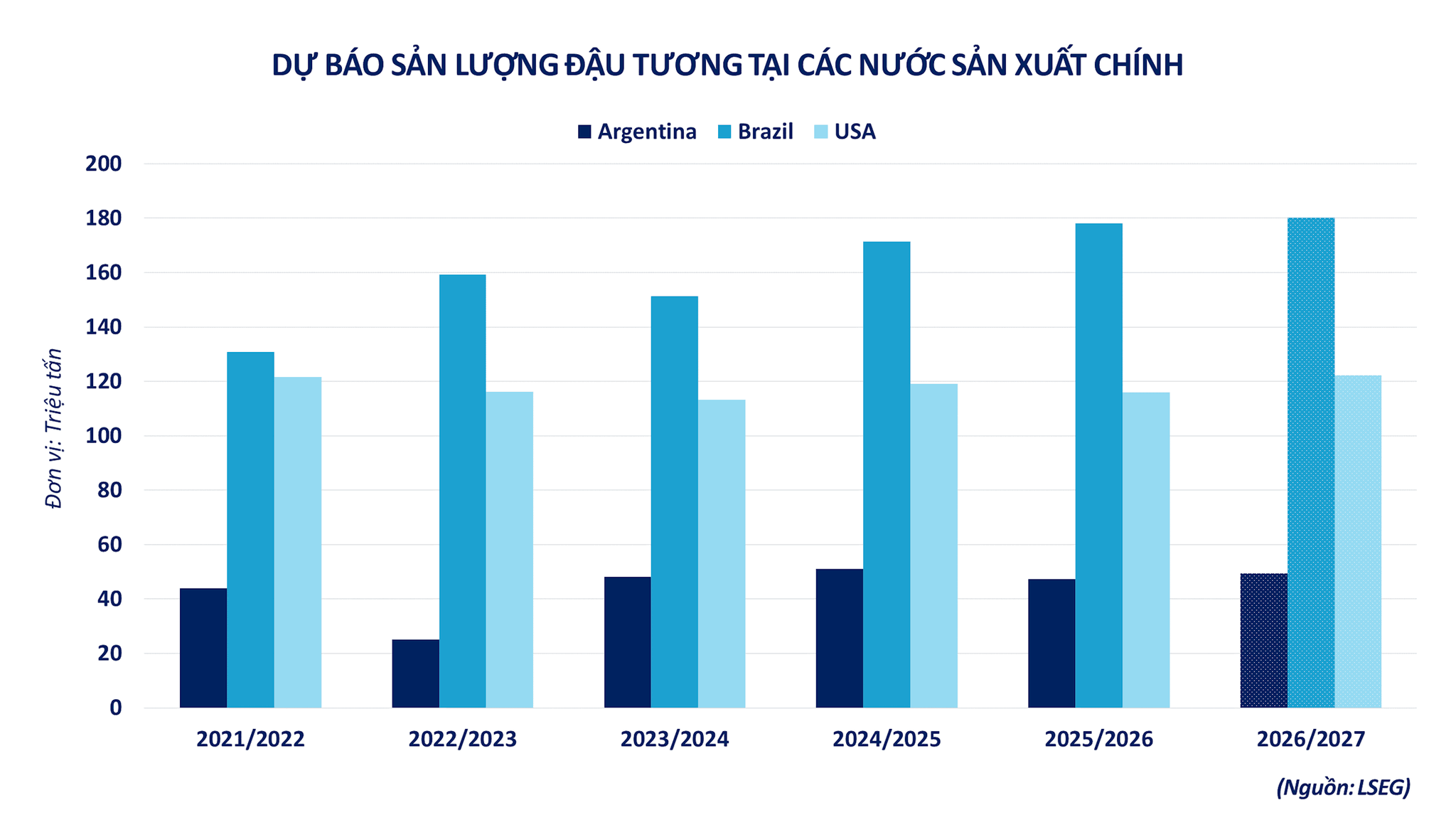 san-luong-dau-tuong.png