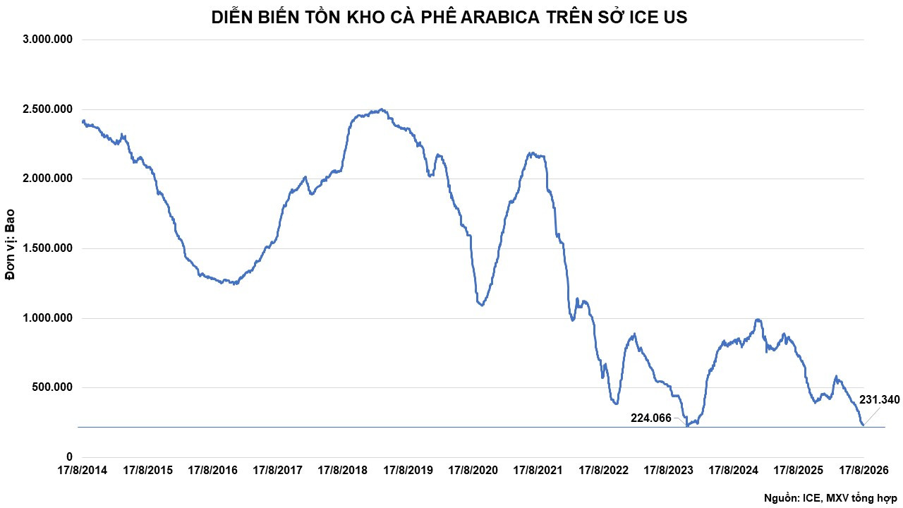 ton-kho-ca-phe.jpg