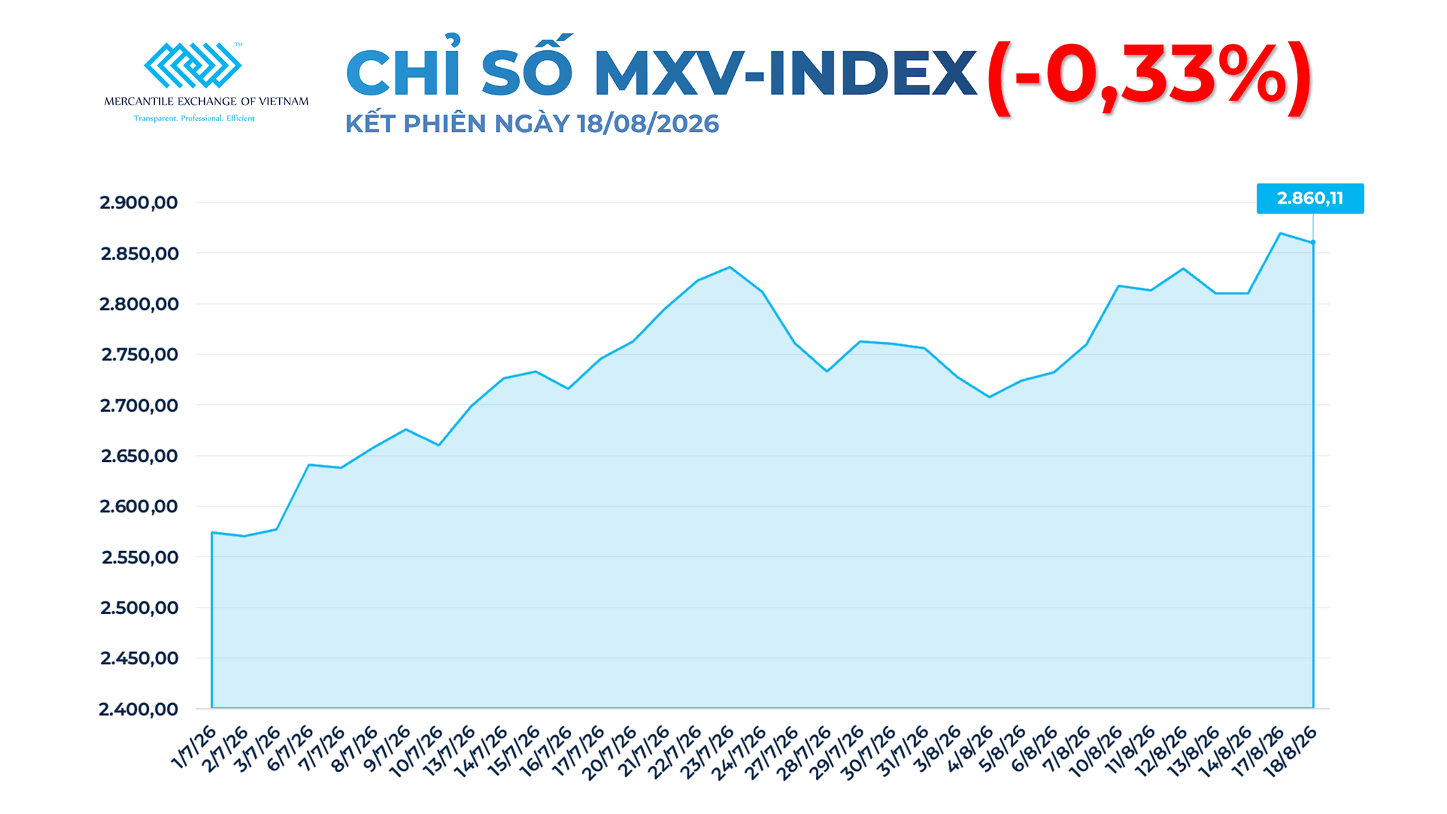 anh-1_-chi-so-mxv-index-4-.png