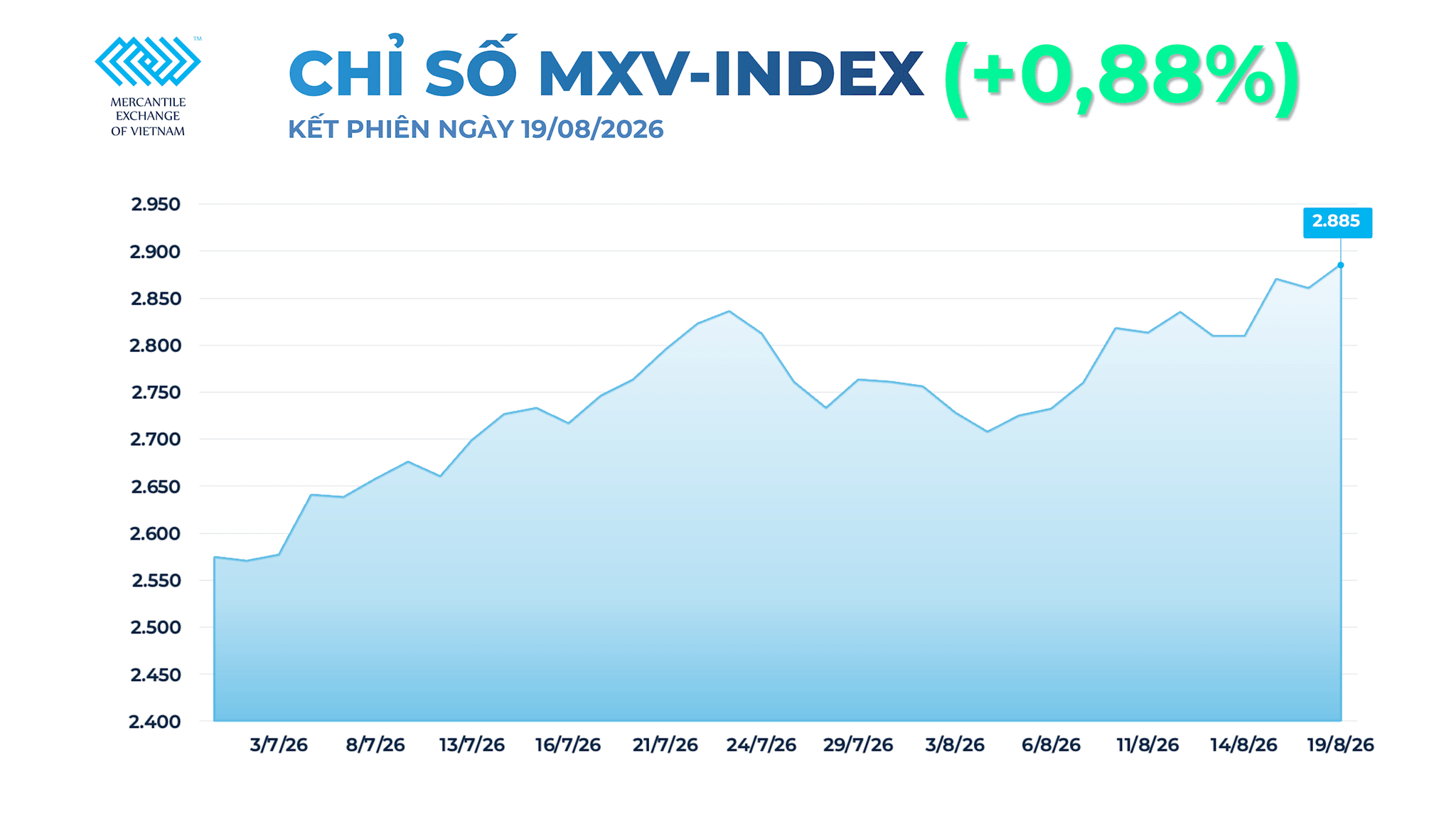 anh-1_-chi-so-mxv-index-5-.png