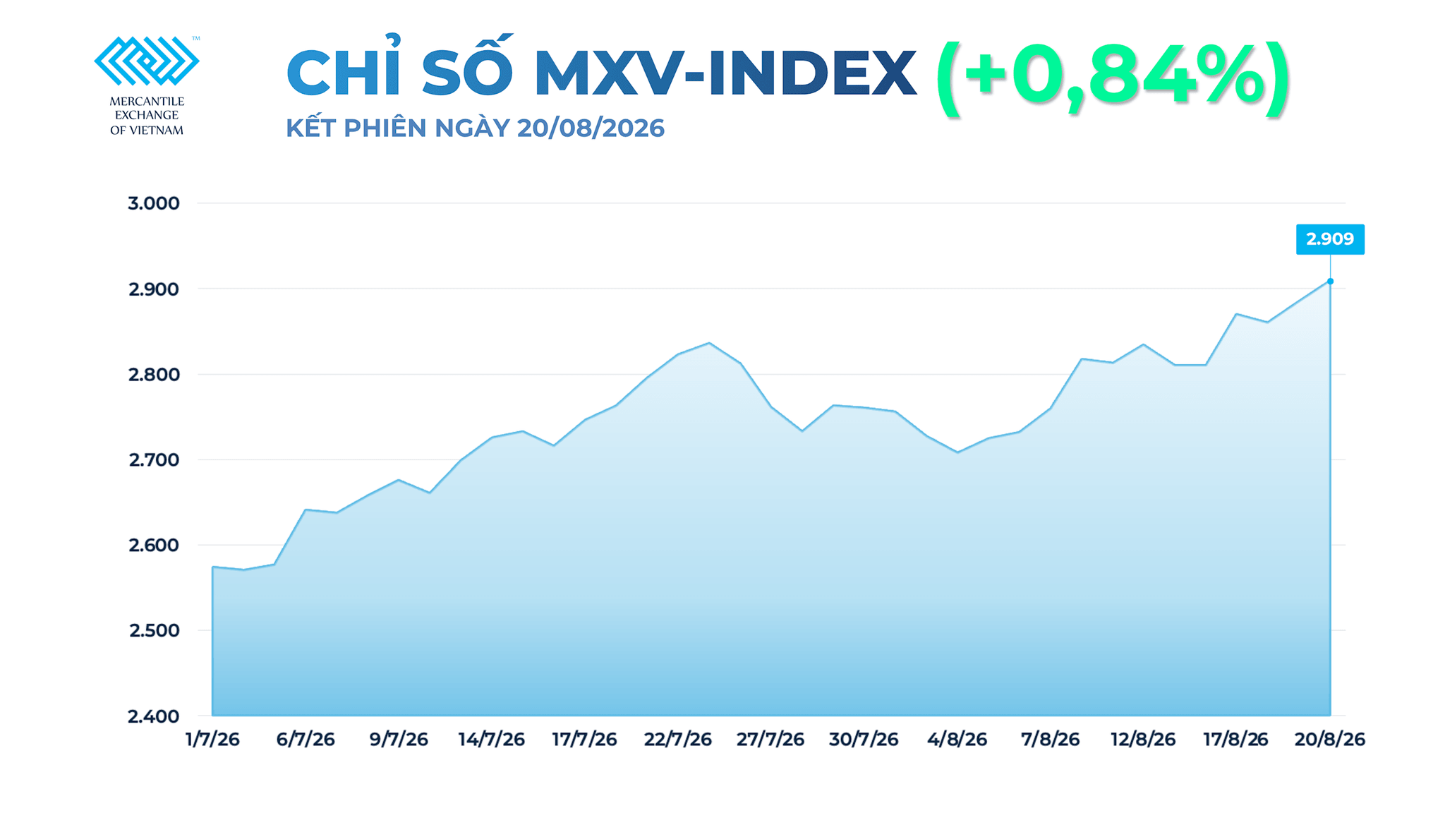 anh-1_-chi-so-mxv-index-6-.png