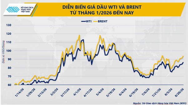 anh-2_-dien-bien-gia-dau-tho-tu-dau-nam-2026-den-nay..png