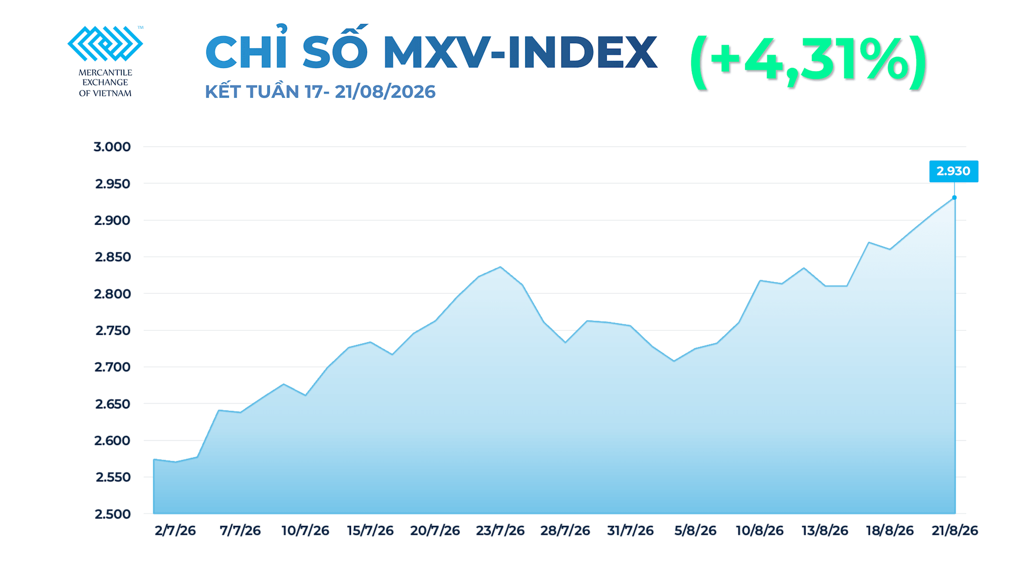 anh-1_-chi-so-mxv-index-7-.png