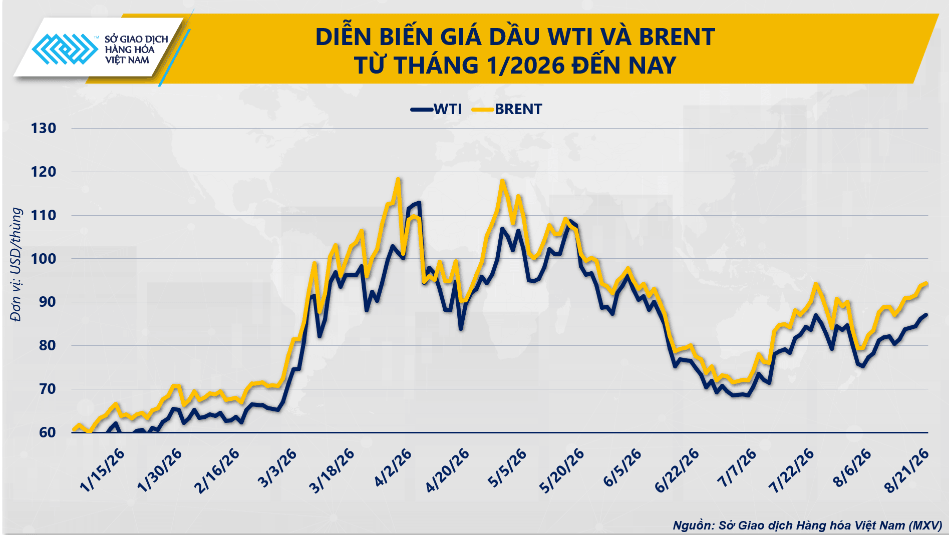 anh-2_-dien-bien-gia-dau-tho-tu-dau-nam-2026-den-nay-1-.png