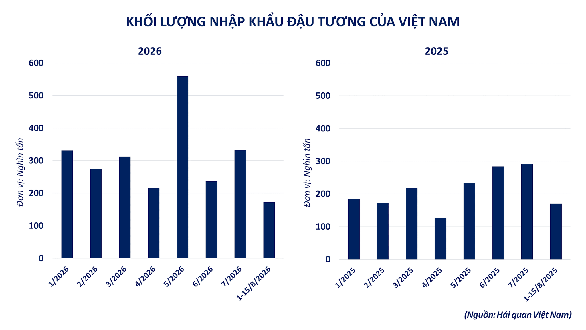 anh-5_-khoi-luong-nhap-khau-dau-tuong-cua-viet-nam.png