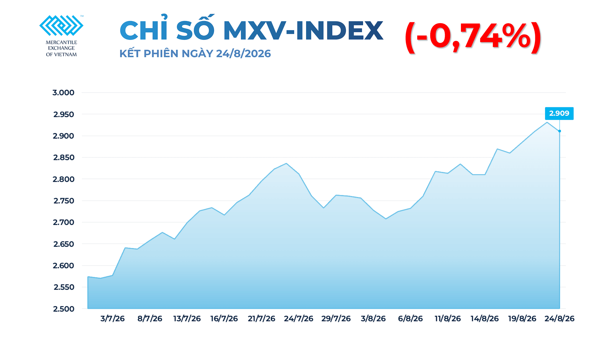 anh-1_-chi-so-mxv-index.png