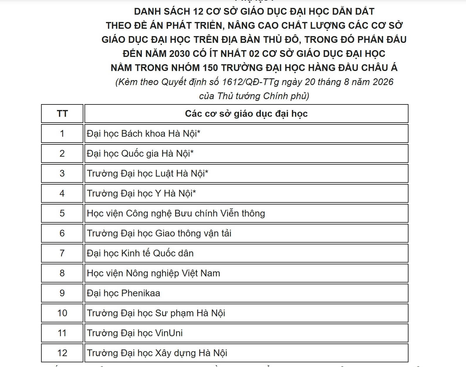 danh-sach-12-truong-dh-dan-dat.jpg