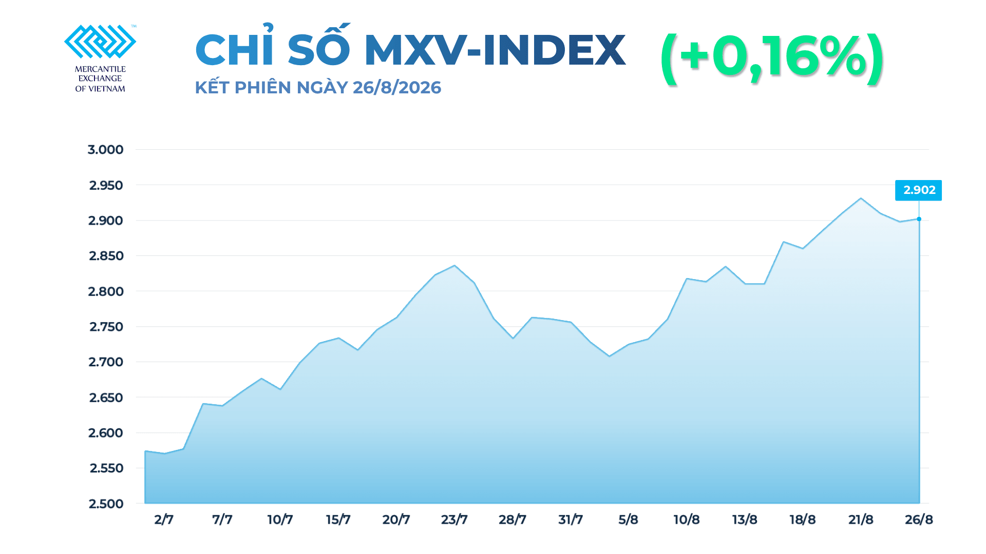 anh-1_-chi-so-mxv-index-8-.png