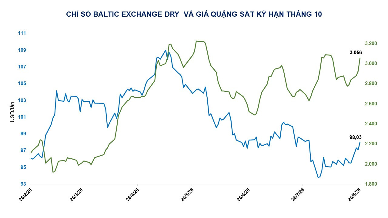 anh-4-chi-so-baltic-exchange-dry-va-gia-quang-sat-ky-han-thang-10.jpg