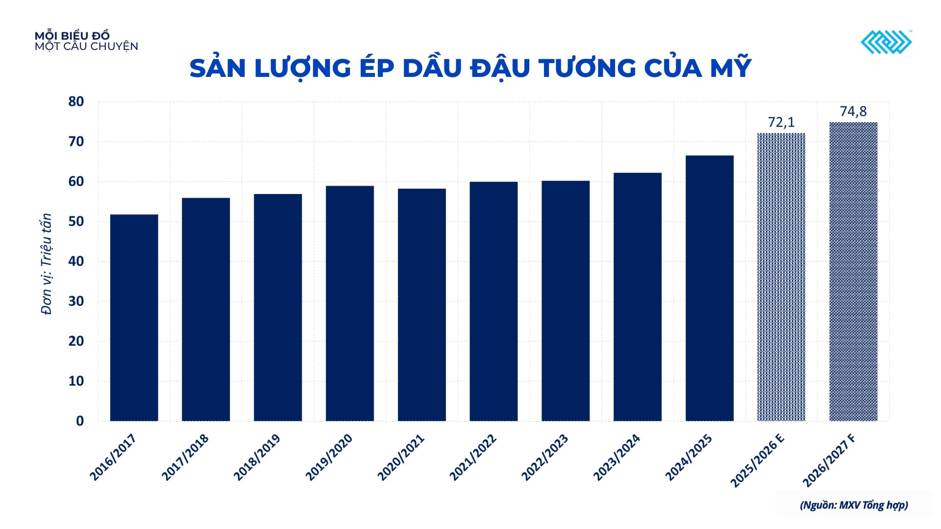 anh-5_-san-luong-ep-dau-dau-tuong-cua-my.jpg