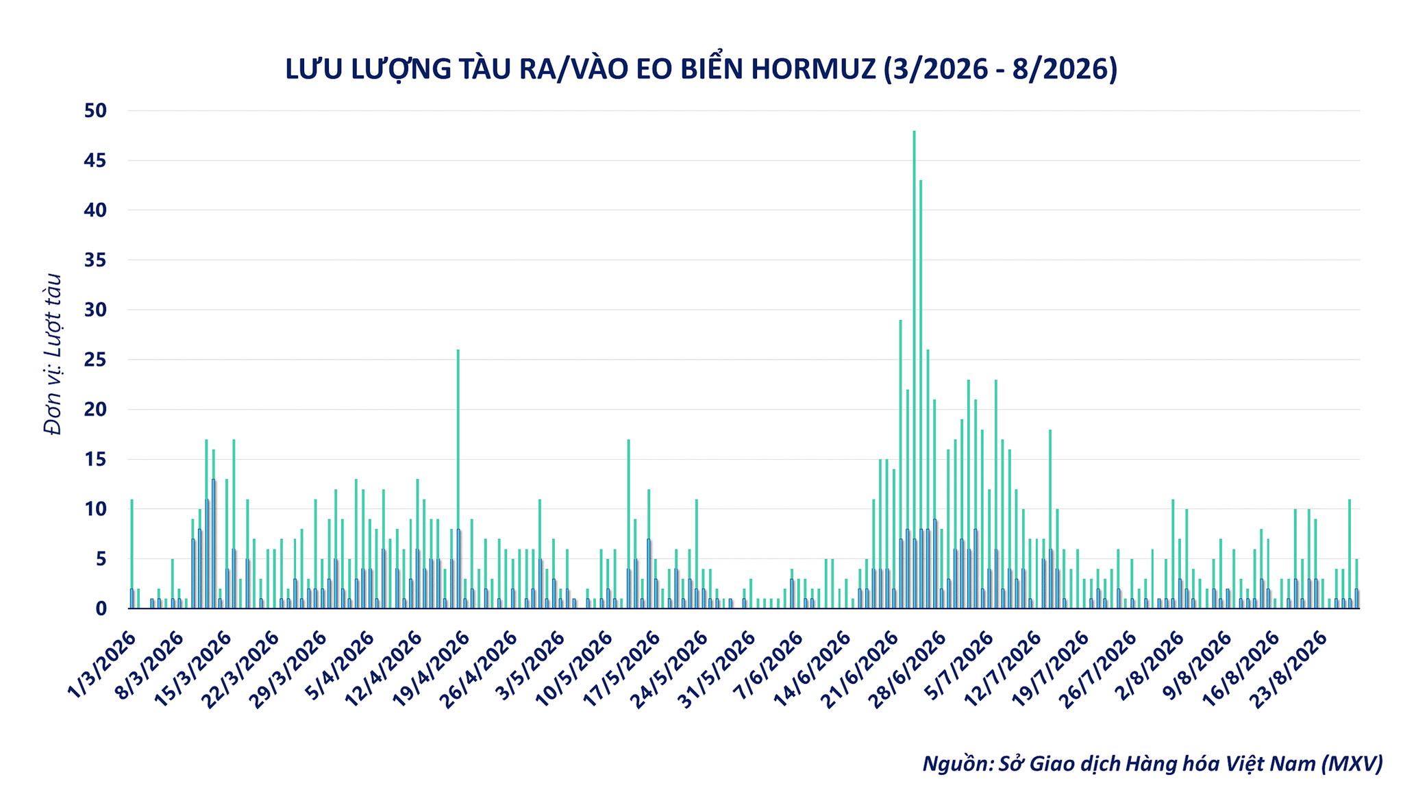 anh-4_-luu-luong-tau-ra-vao-hormuz.png