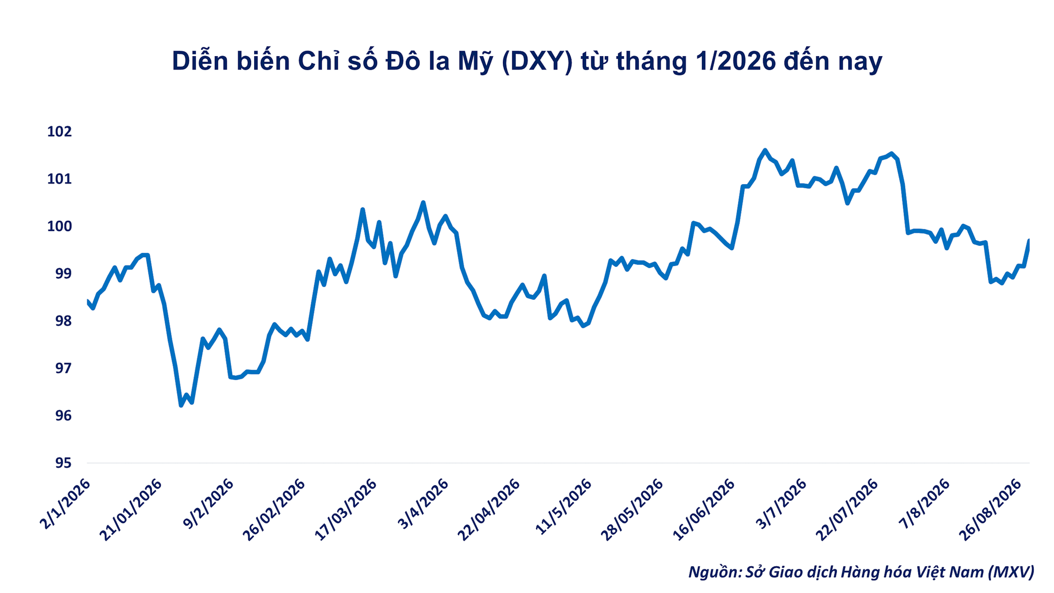 anh-5_-dien-bien-dxy.png