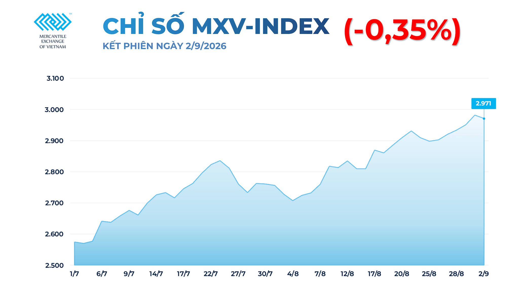 chi-so-mxv-index.png
