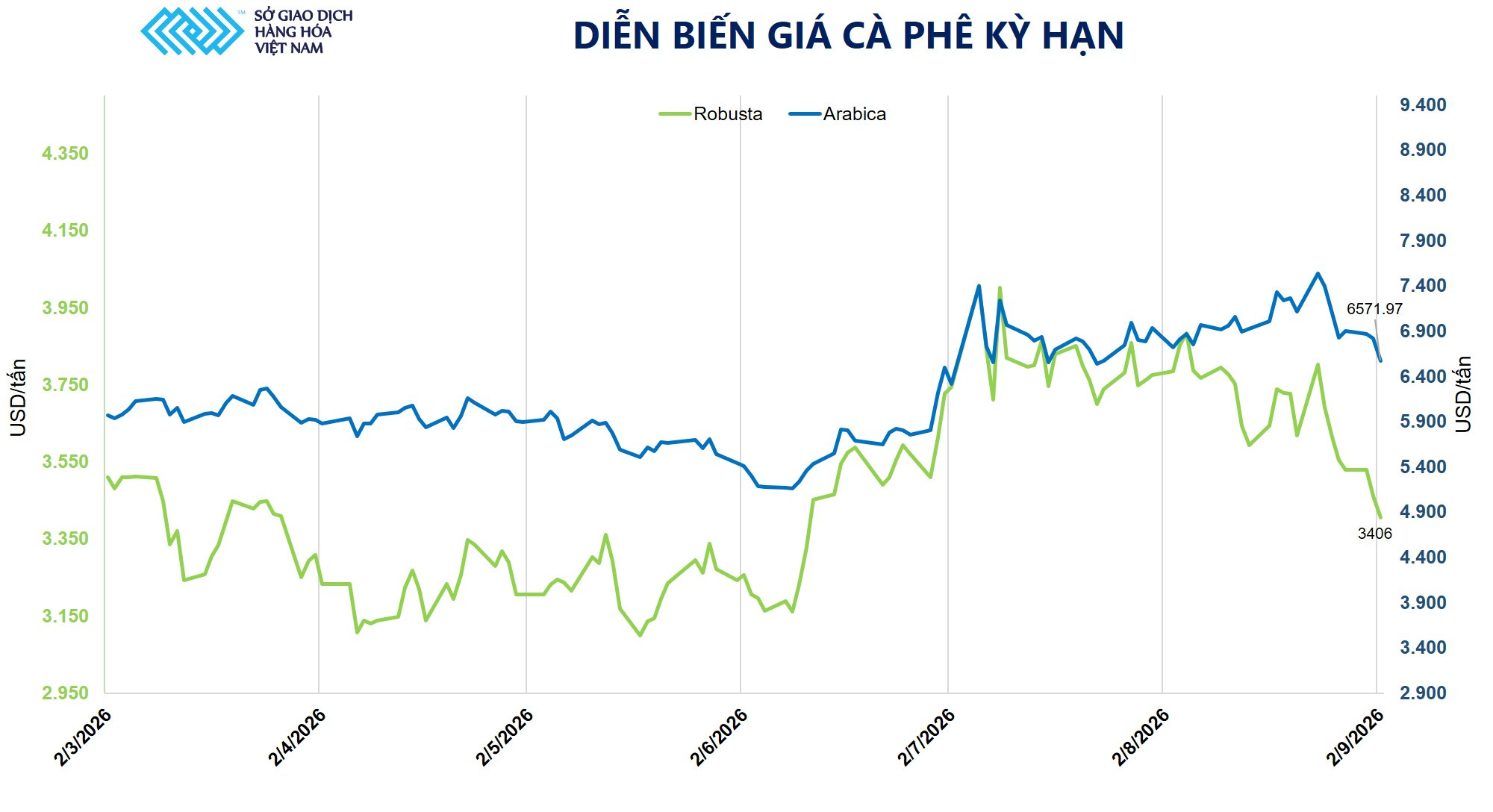 dien-bien-gia-ca-phe-ky-han.jpg