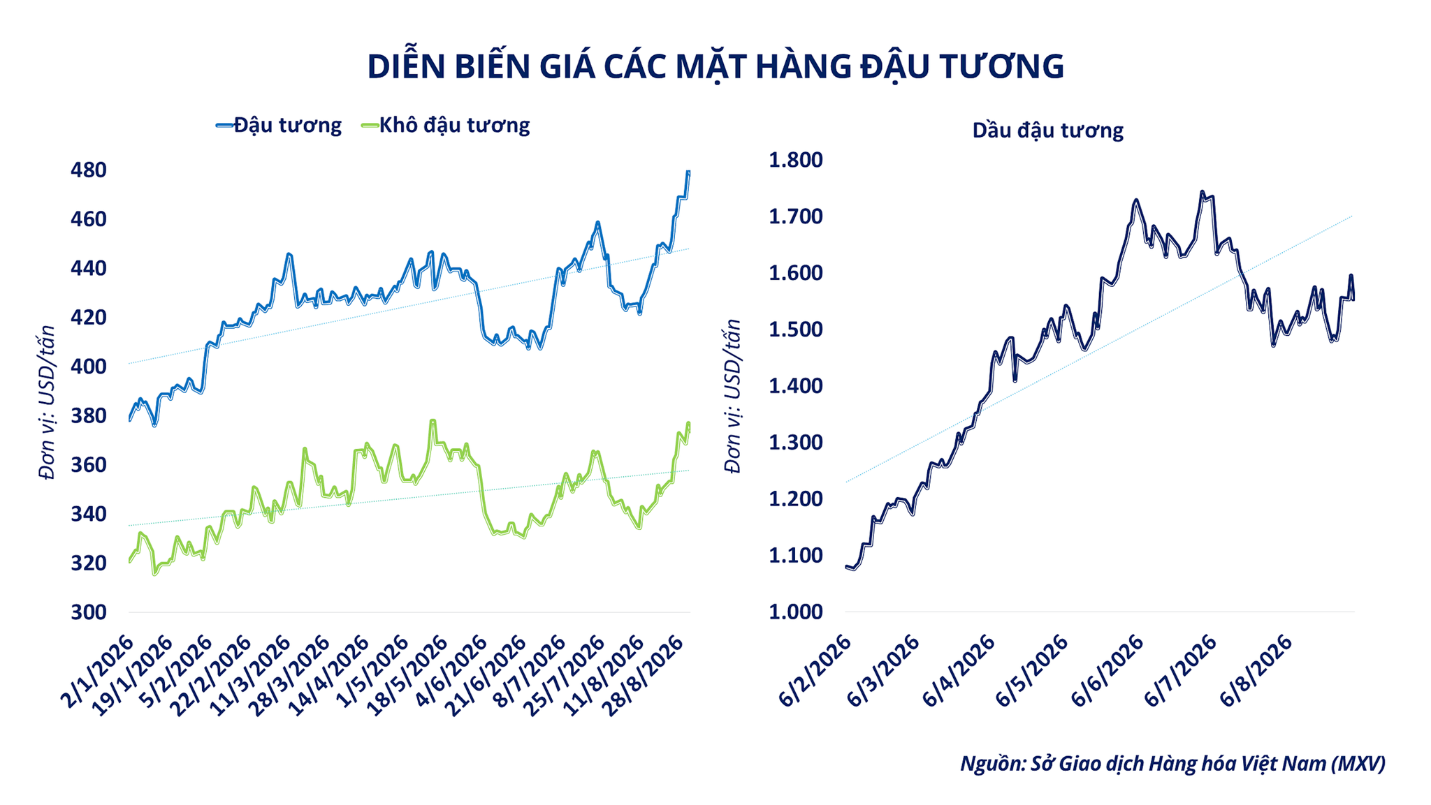 dien-bien-gia-cac-mat-hang-dau-tuong.png