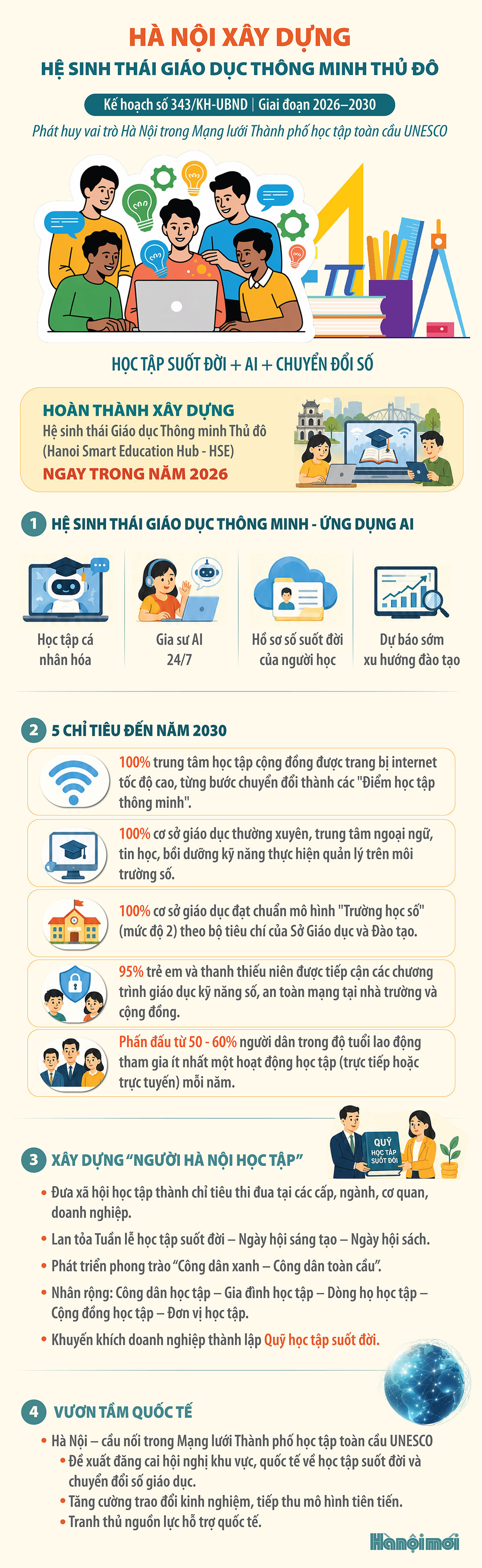 hesinhthaigdthongminh.jpg