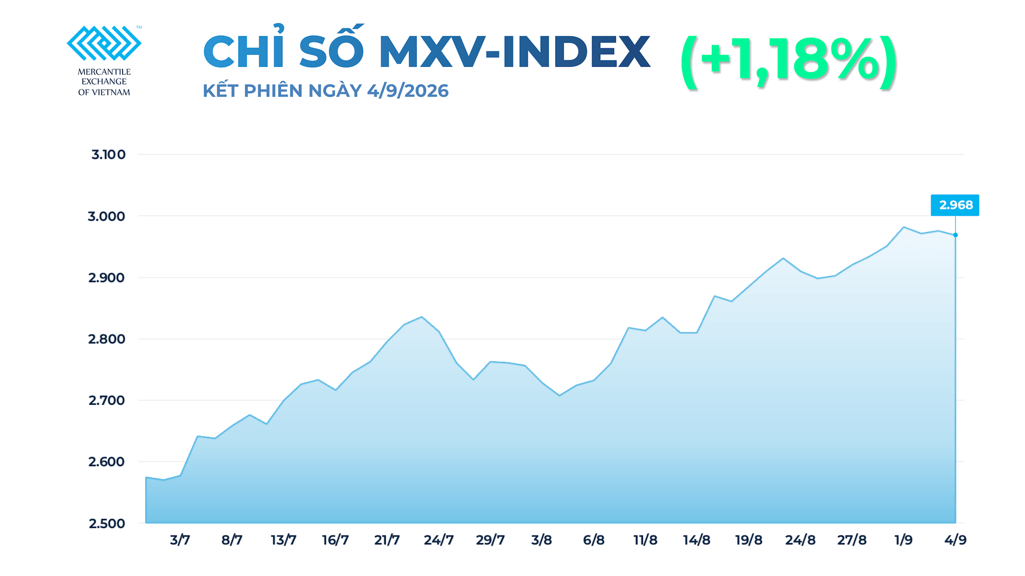 chi-so-mxv-index-1-.png