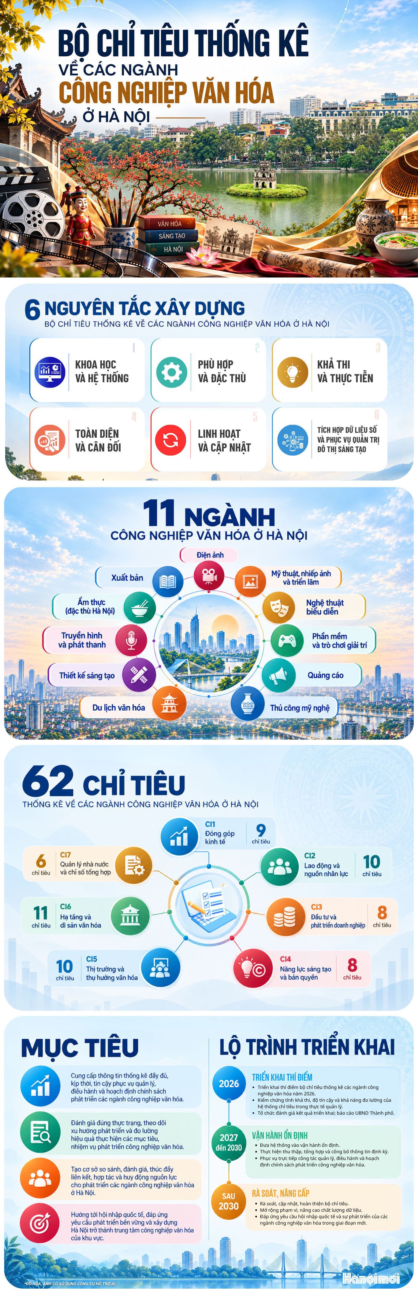 bo-chi-tieu-thong-ke-cac-nganh-cong-nghiep-van-hoa-o-ha-noi-1-.jpeg