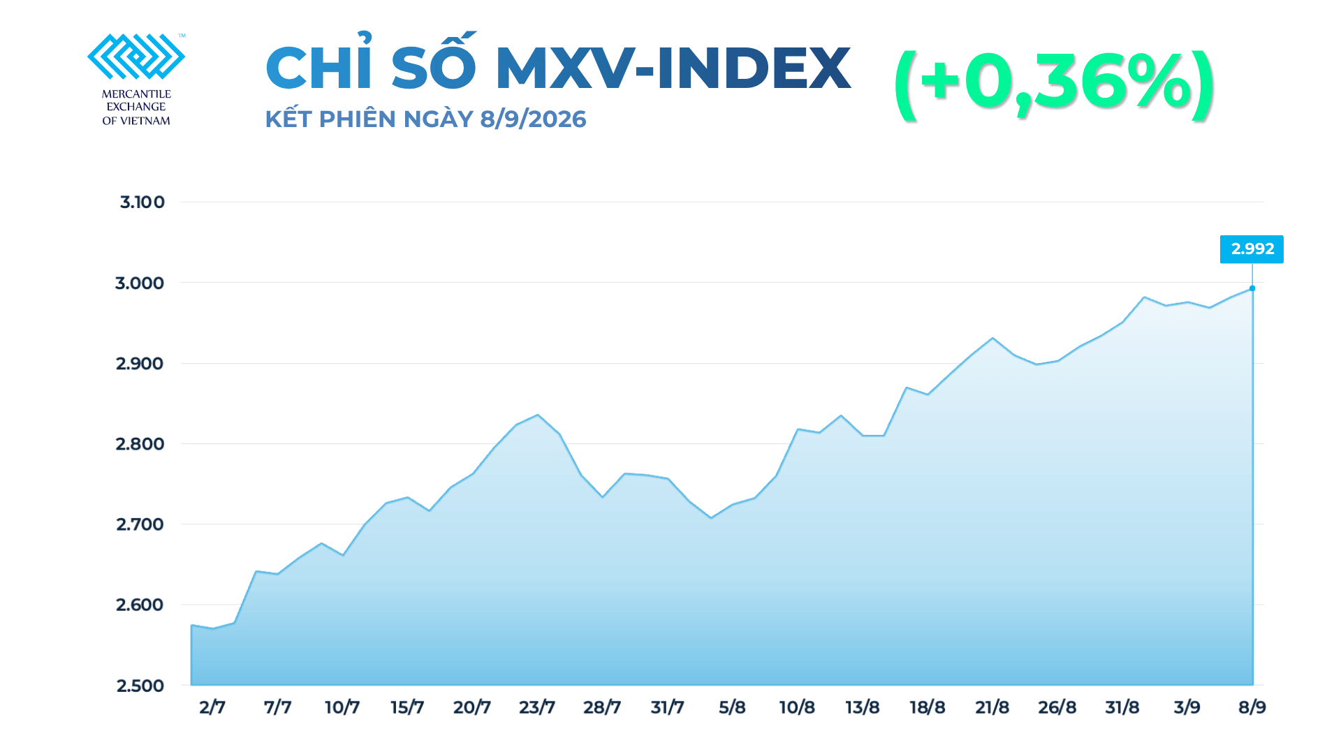 anh-1_-chi-so-mxv-index-11-.png