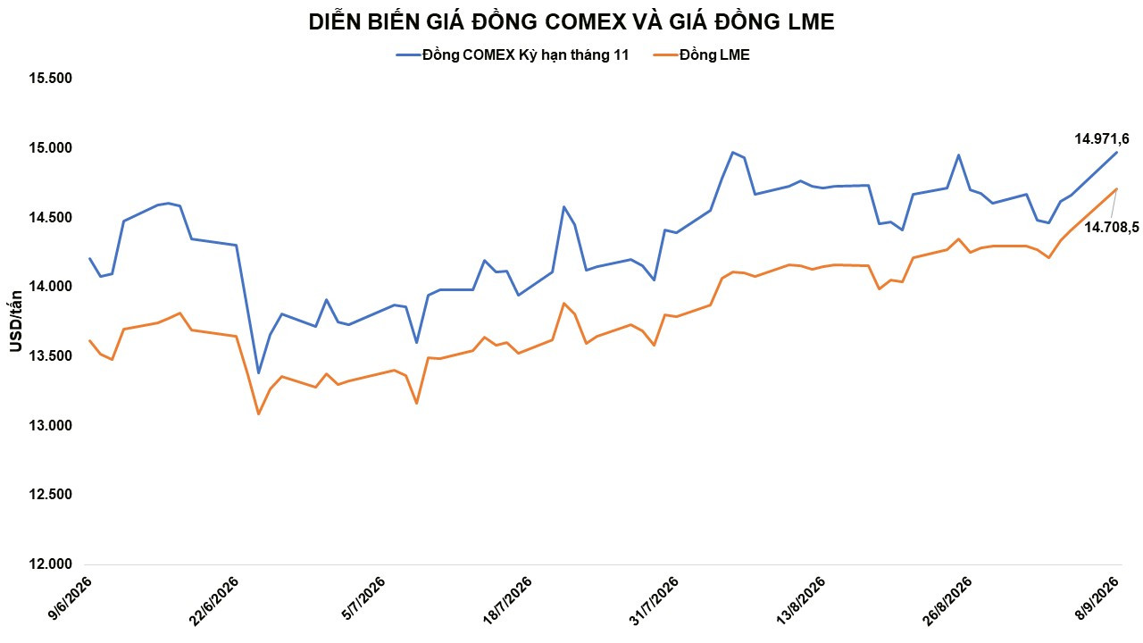 anh-2_-dien-bien-gia-dong-comex-va-dong-lme.jpg