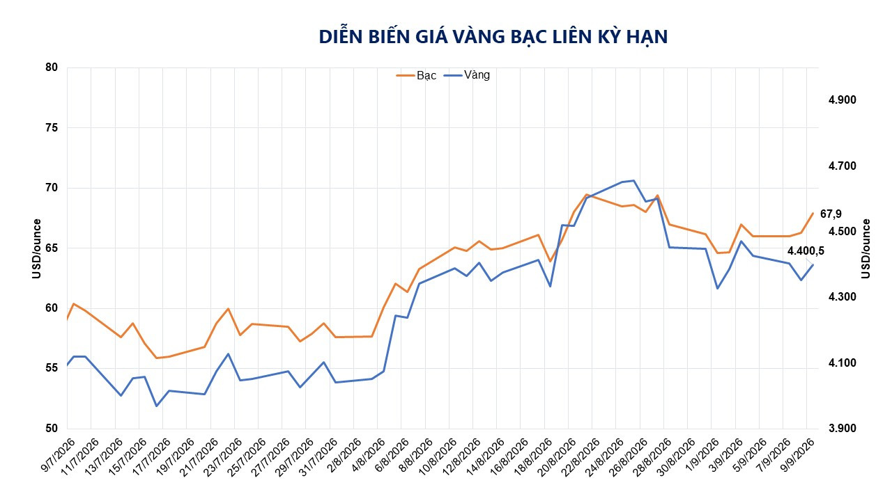 dien-bien-gia-vang-bac-lien-ky-han.jpg