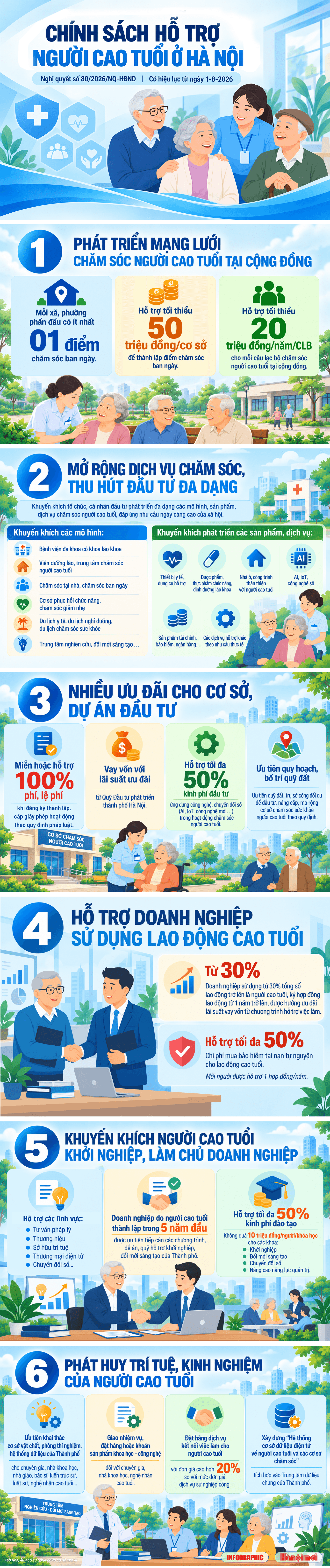 chinh-sach-ho-tro-nguoi-cao-tuoi-tp-ha-noi-2-1-.png
