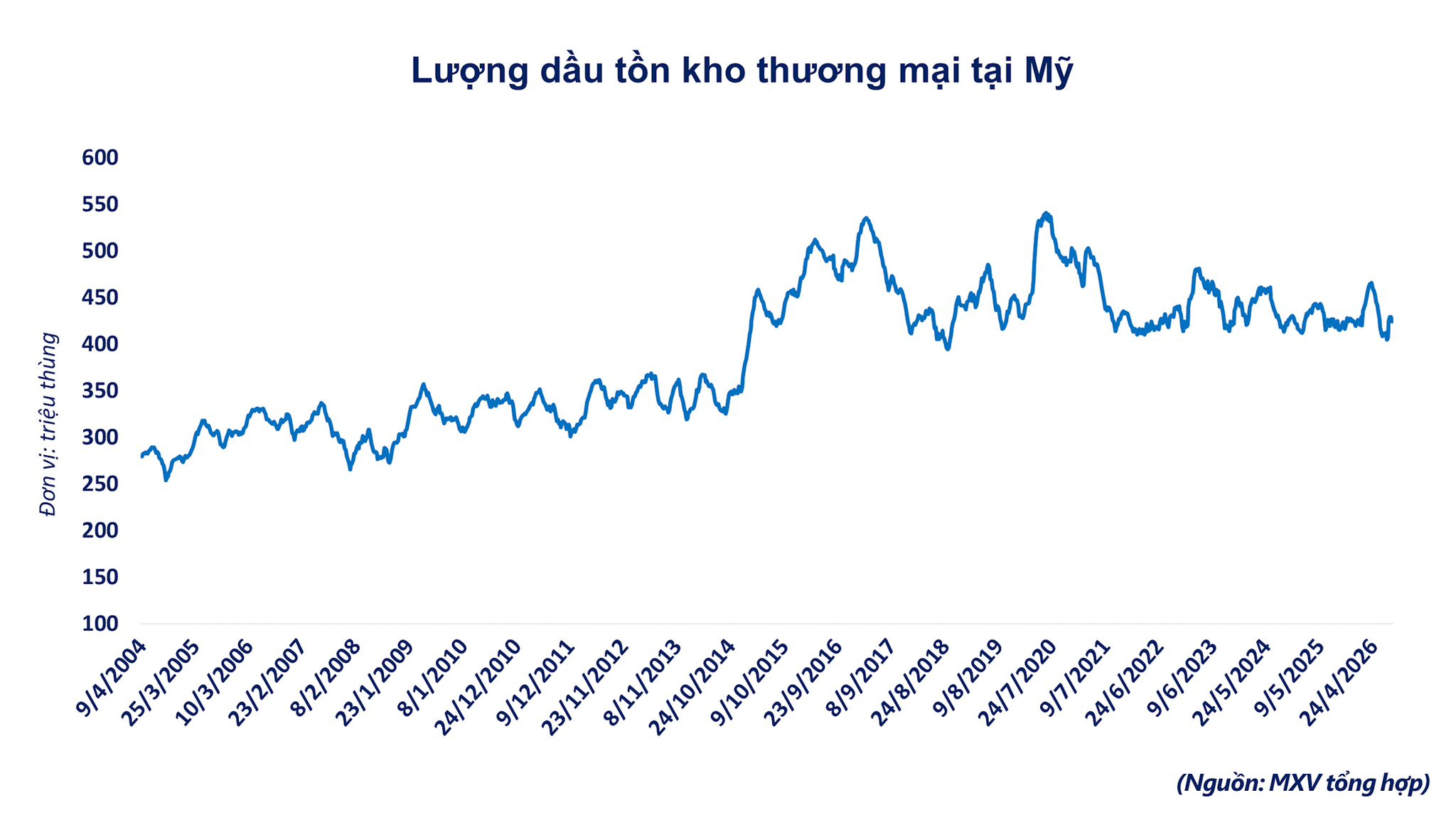 anh-2_-luong-dau-ton-kho-thuong-mai-tai-my-1-.png