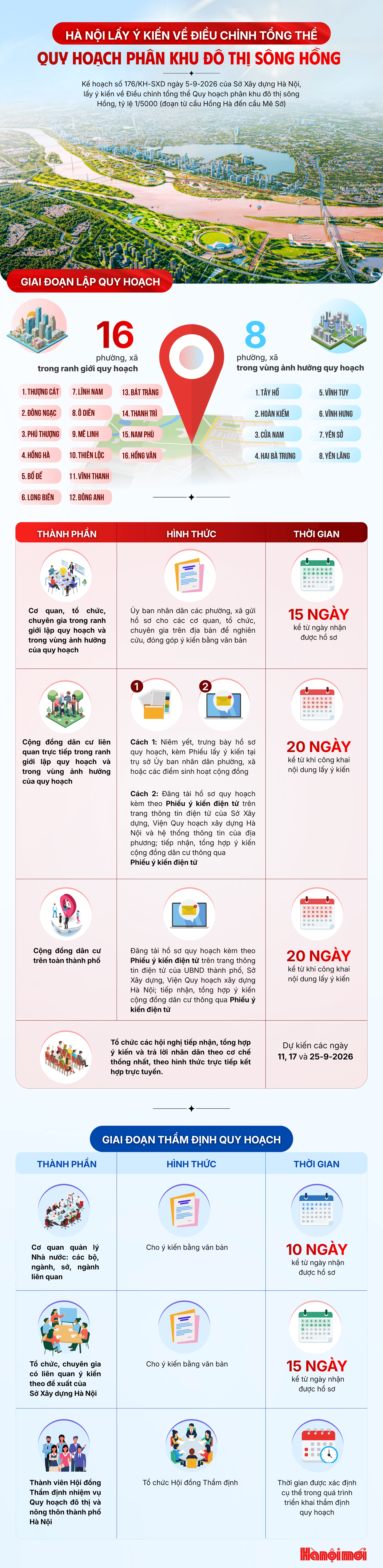 oklay-y-kien-quy-hoach-kdt-song-hong(1).png