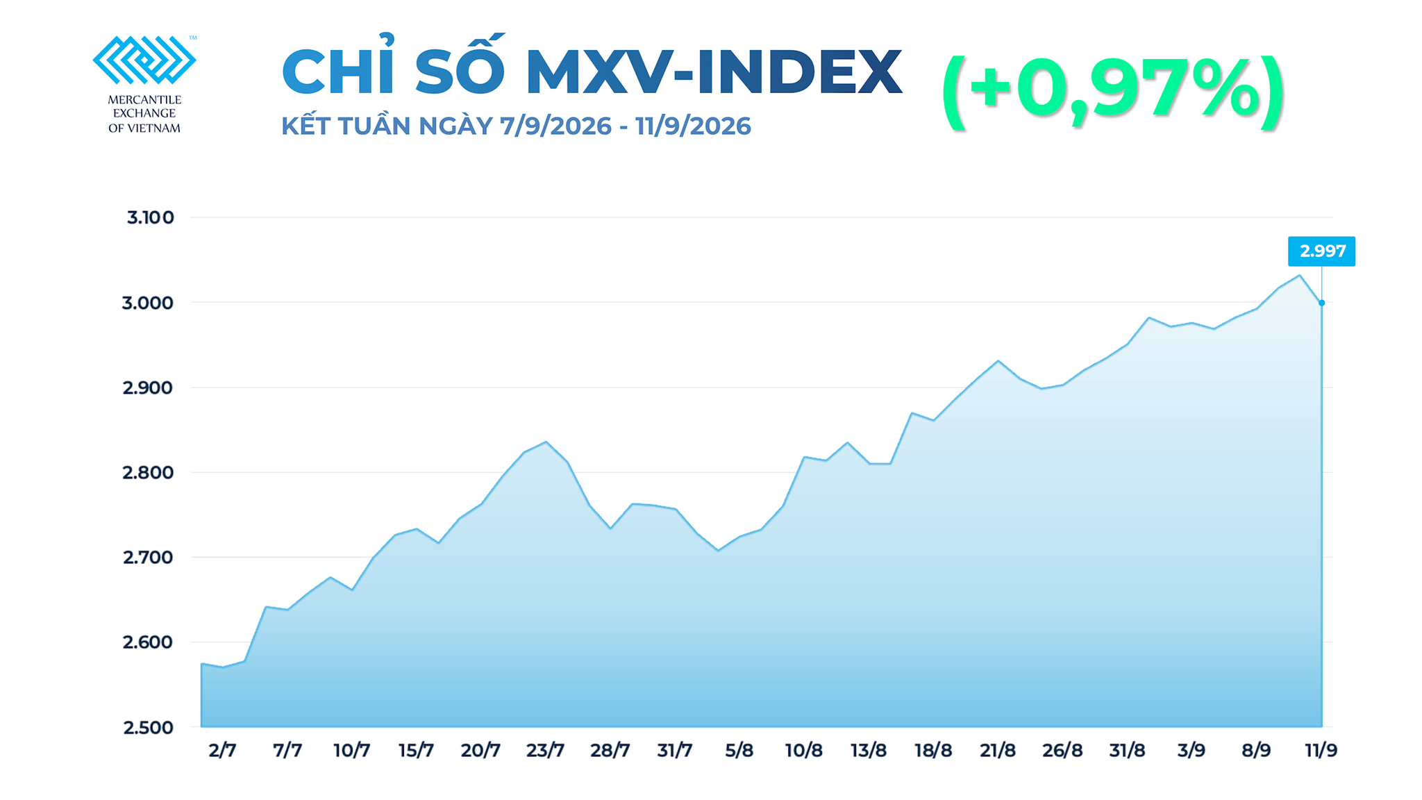 anh-1_-chi-so-mxv-index-13-.png