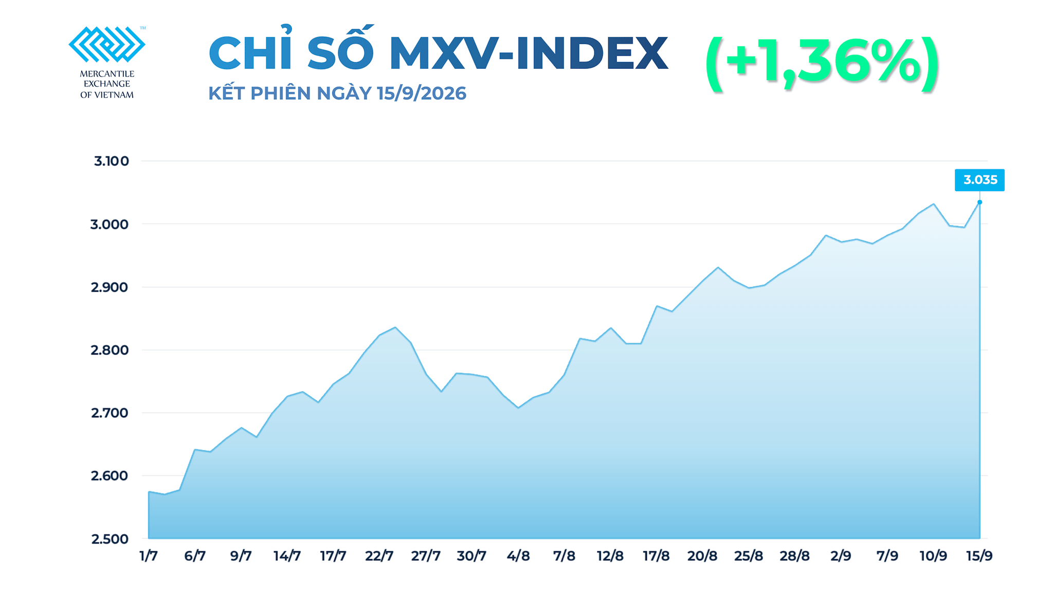 anh-1_-chi-so-mxv-index-14-.png