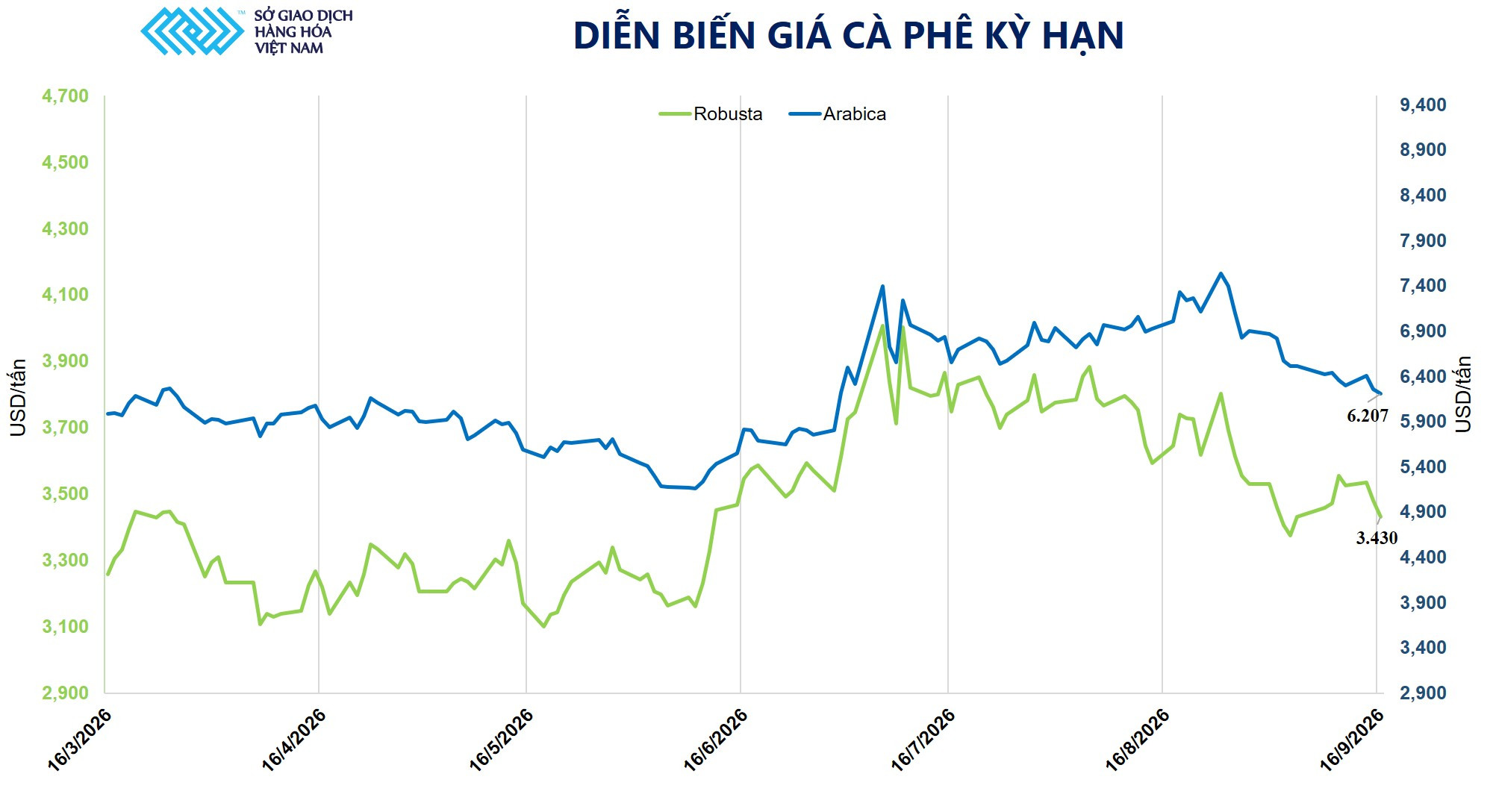 anh-3_-dien-bien-gia-ca-phe.jpg
