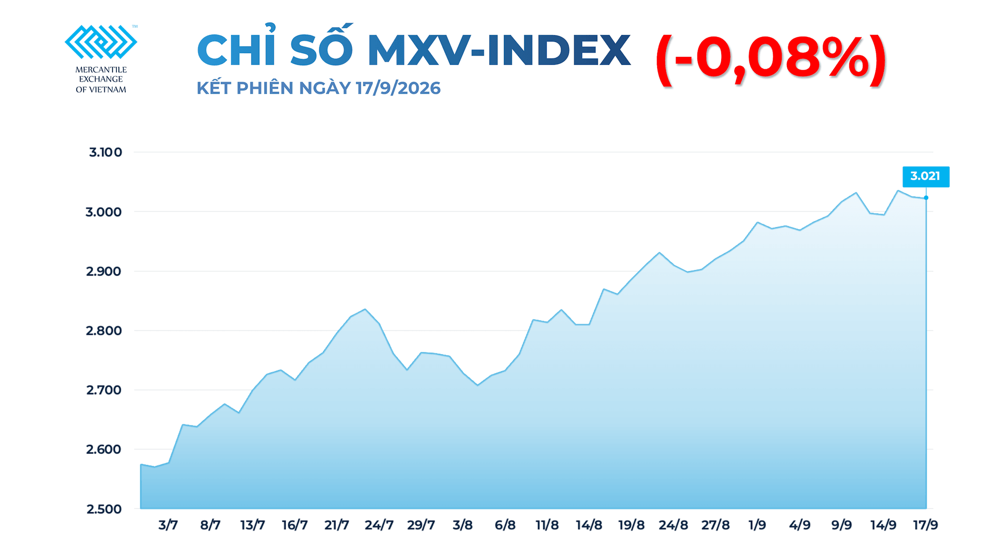 anh-1_-chi-so-mxv-index-15-.png