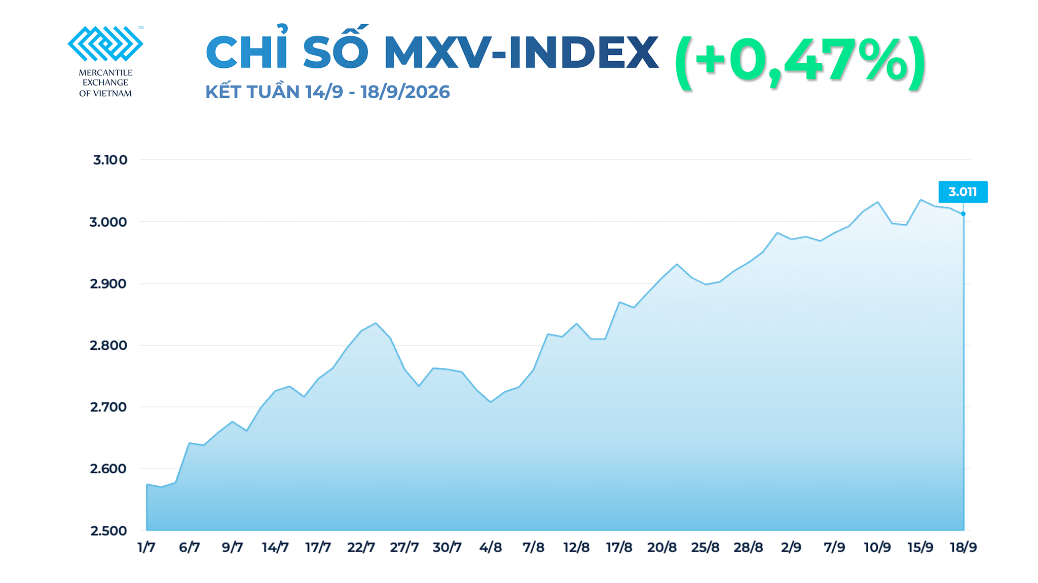 anh-1_-chi-so-mxv-index-16-.png