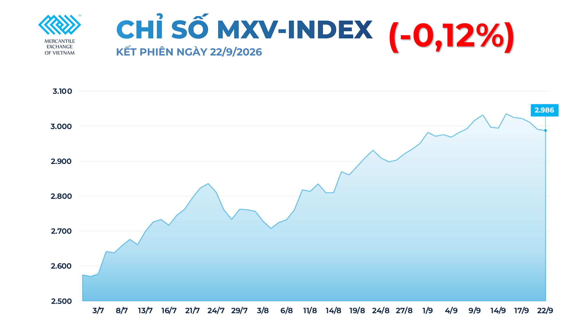 anh-1_-chi-so-mxv-index-18-.png