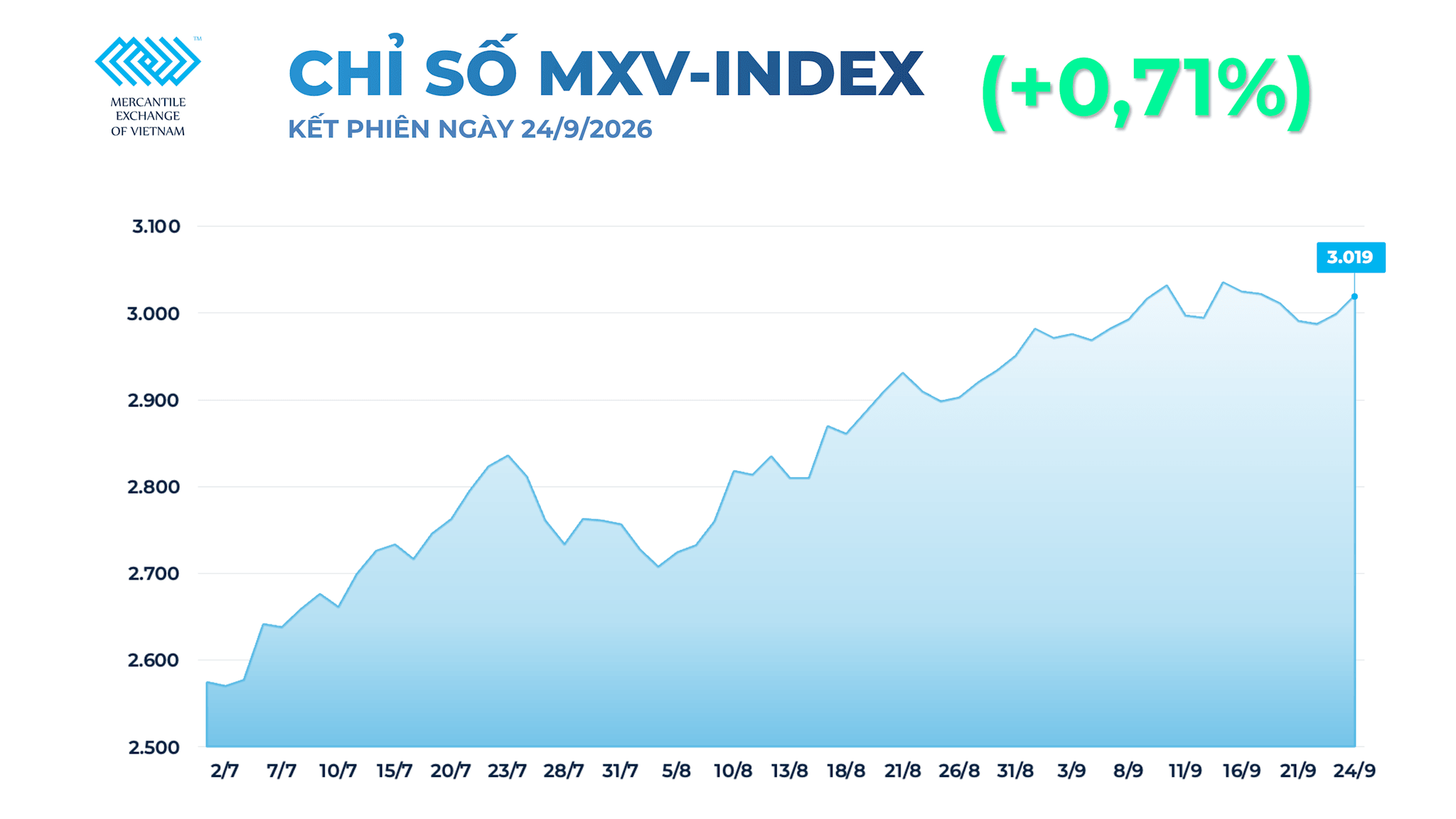anh-1_-chi-so-mxv-index-20-.png